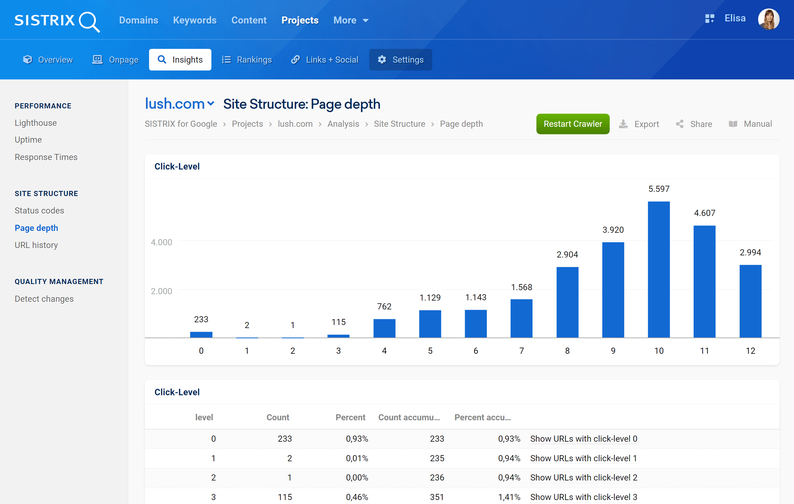 Feature "Page Depth" in the SISTRIX Optimizer