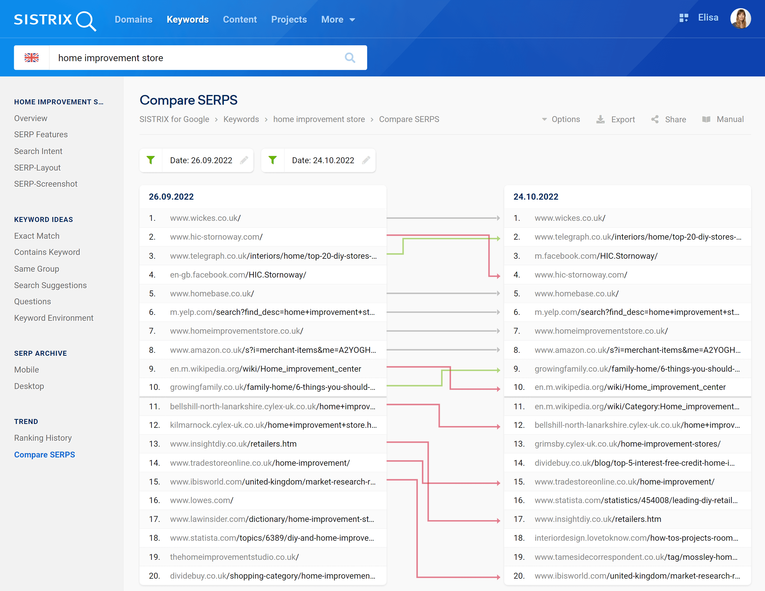 SERP Comparison in the SISTRIX Toolbox