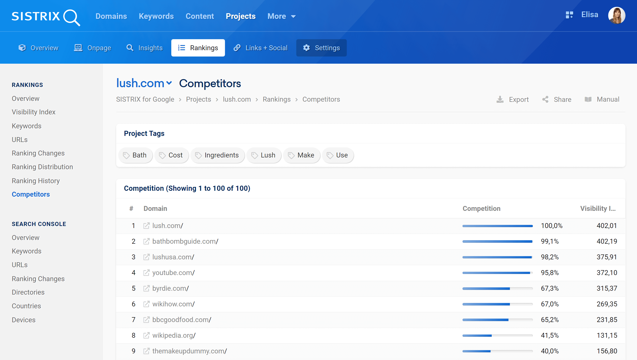 Competitors in the SISTRIX Optimizer