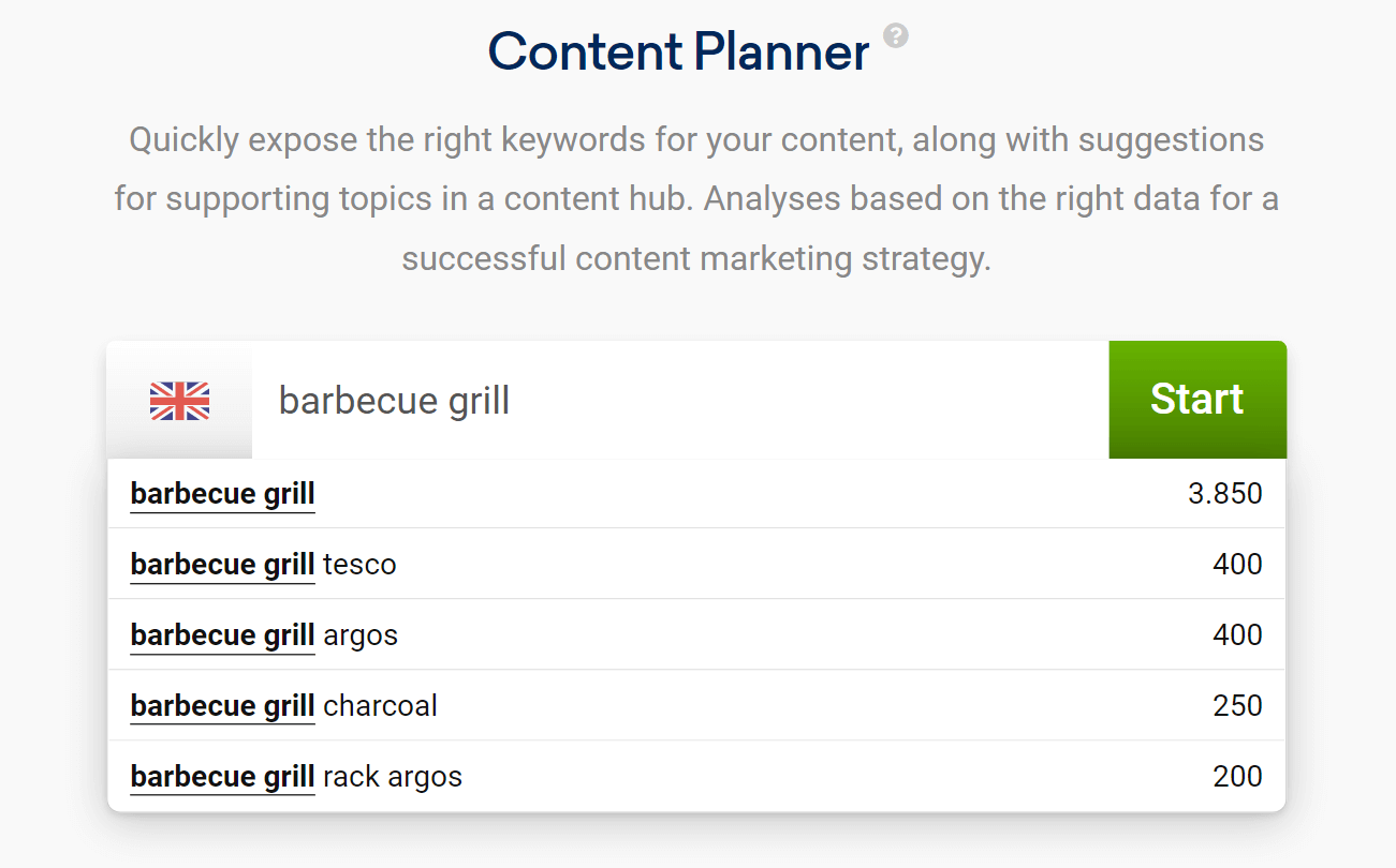 Search bar of the content planner