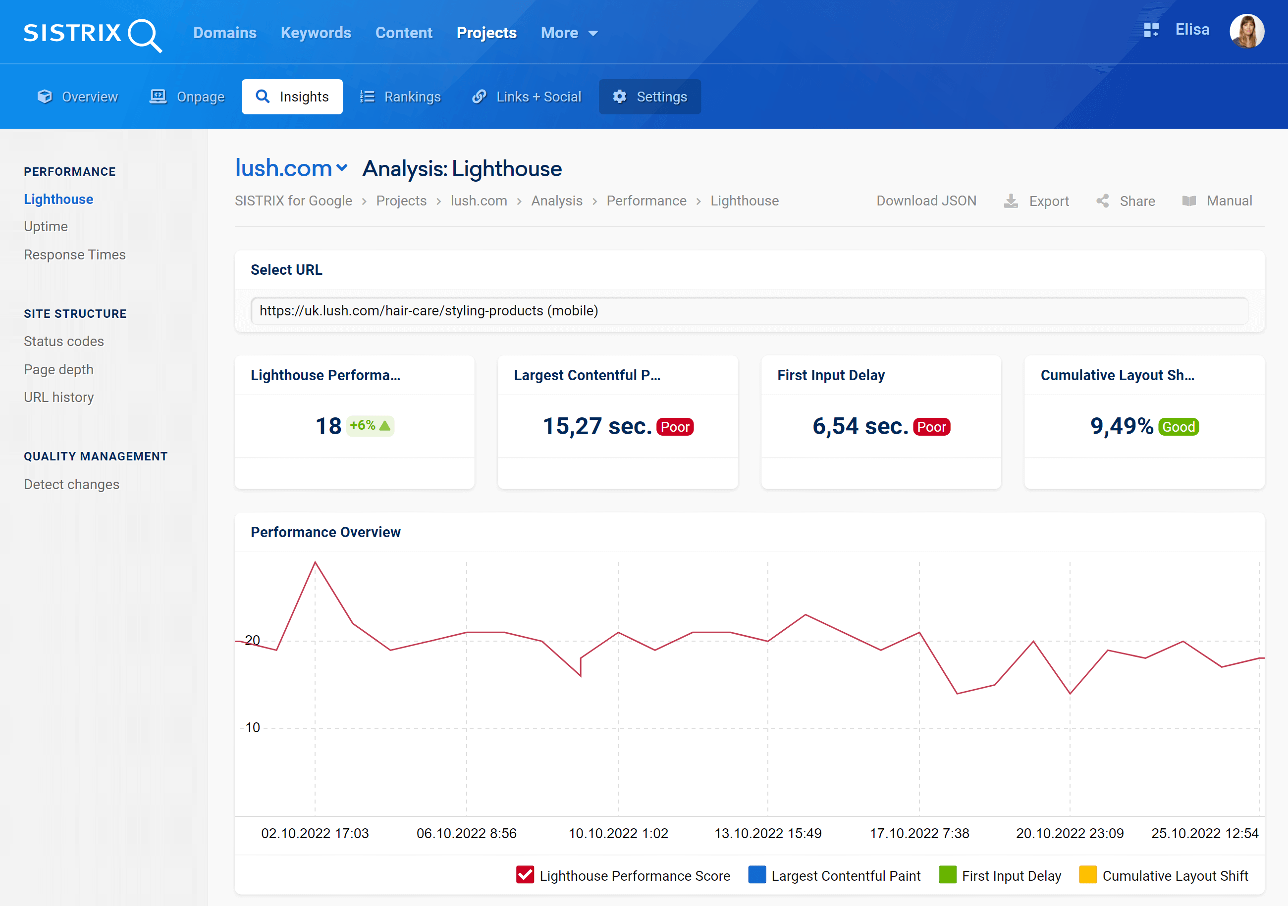 The Lighthouse Check inside a SISTRIX Optimizer project