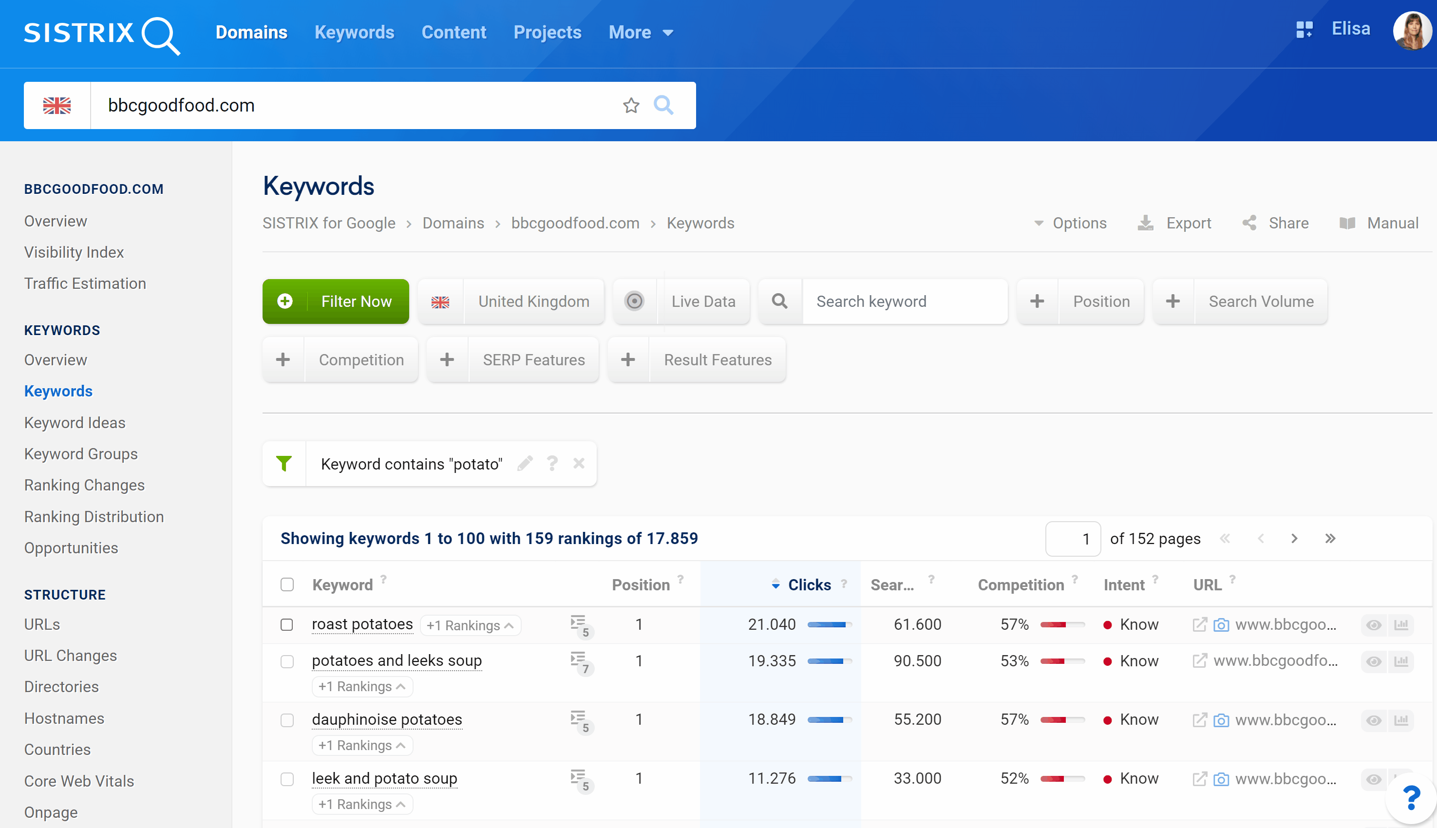 First method to create a SISTRIX list