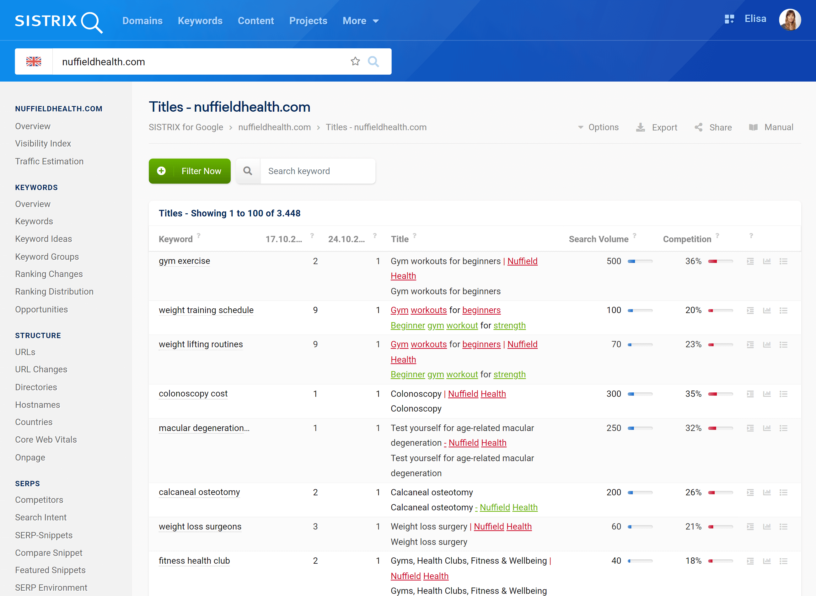 Title changes of the domain