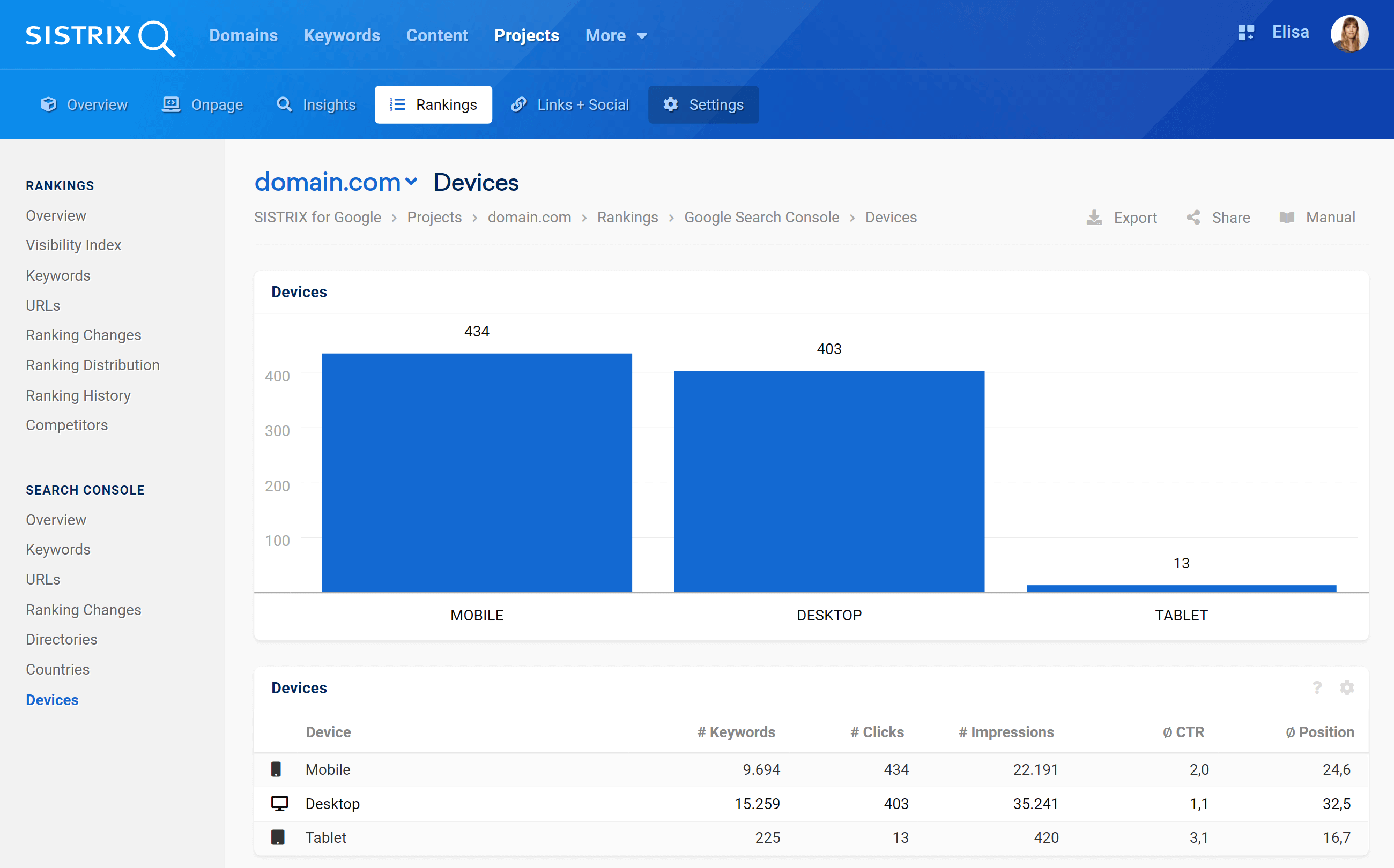 The section Search Console - Devices inside the SISTRIX Optimizer