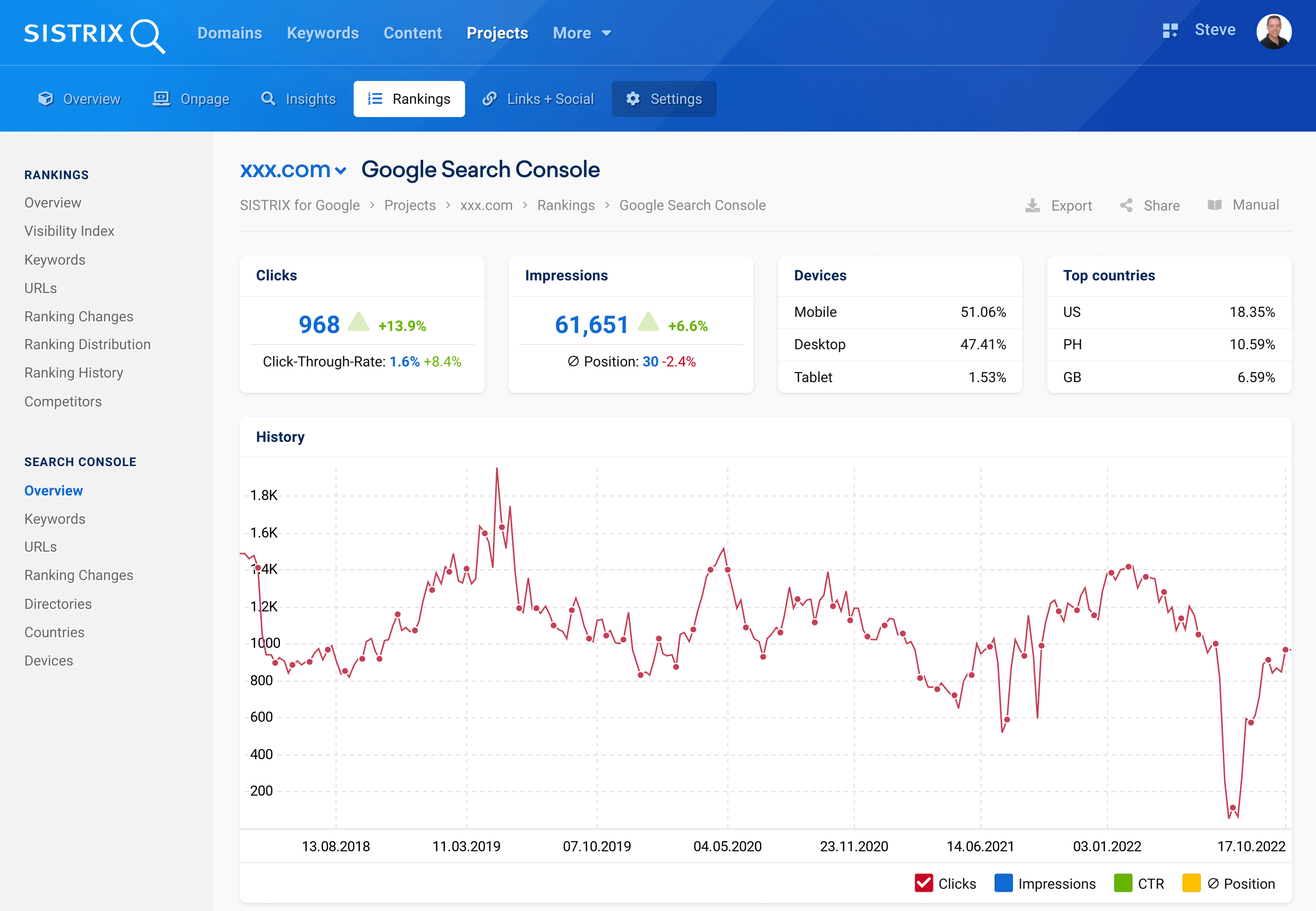 Search Console Overview in the SISTRIX Optimizer