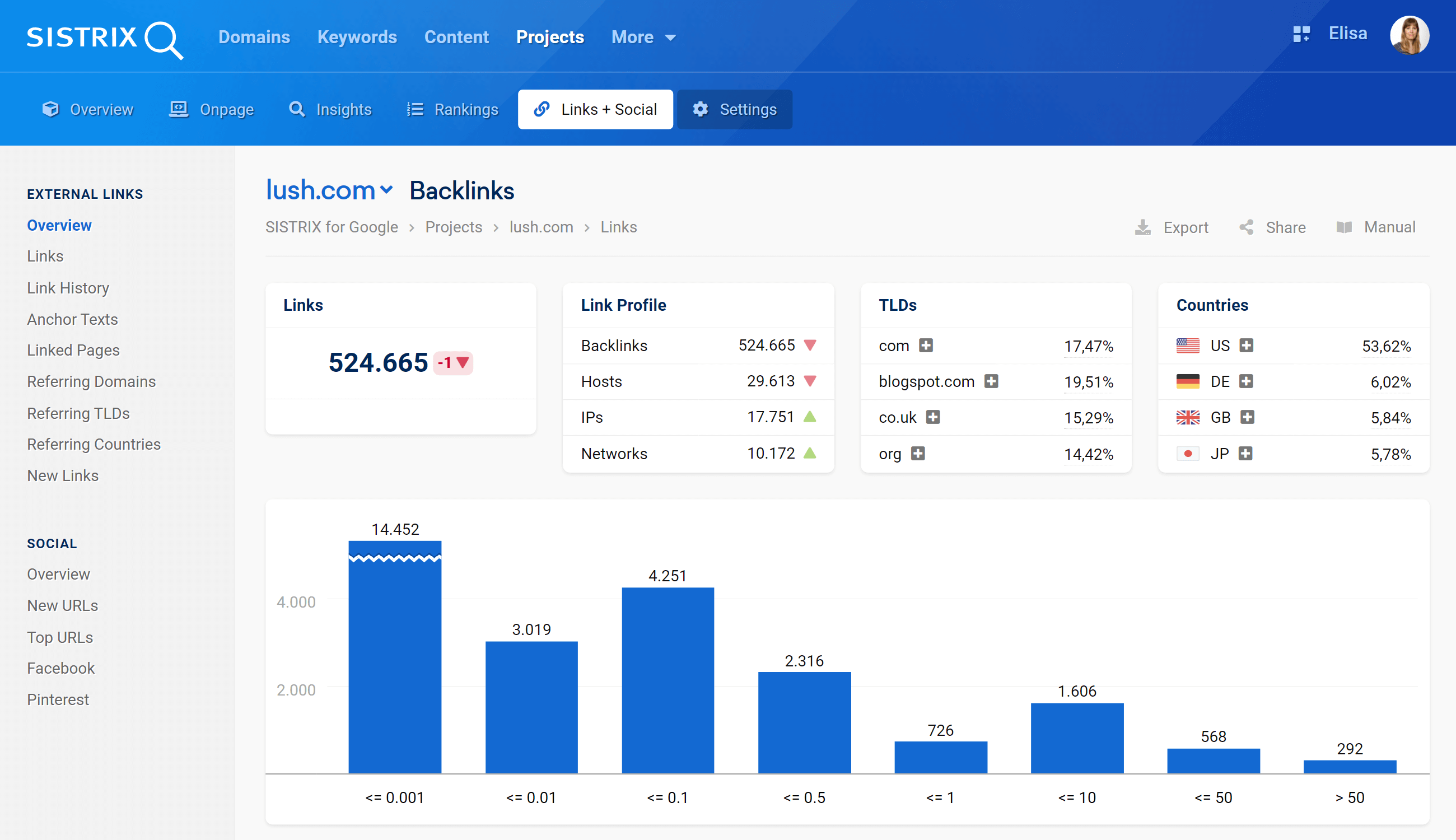 The Link overview section in an Optimizer project