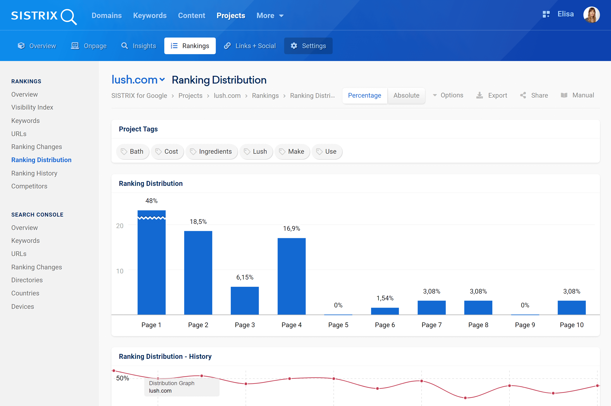 The Ranking Distribution section in an Optimizer project