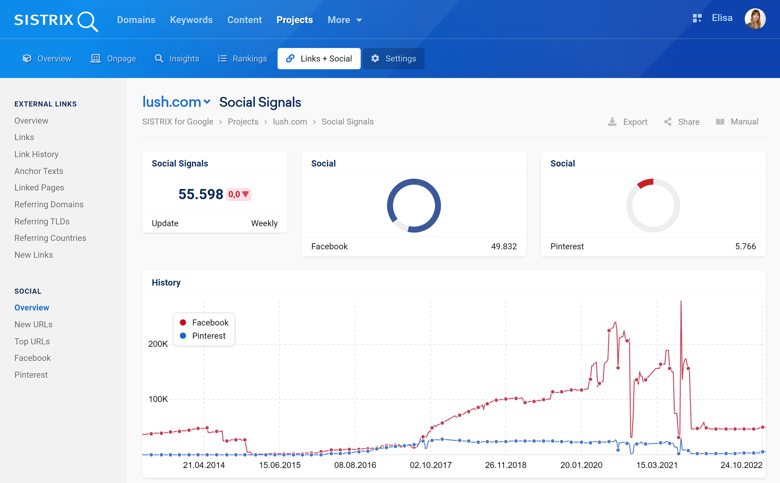 The feature "Social" in the SISTRIX Optimizer