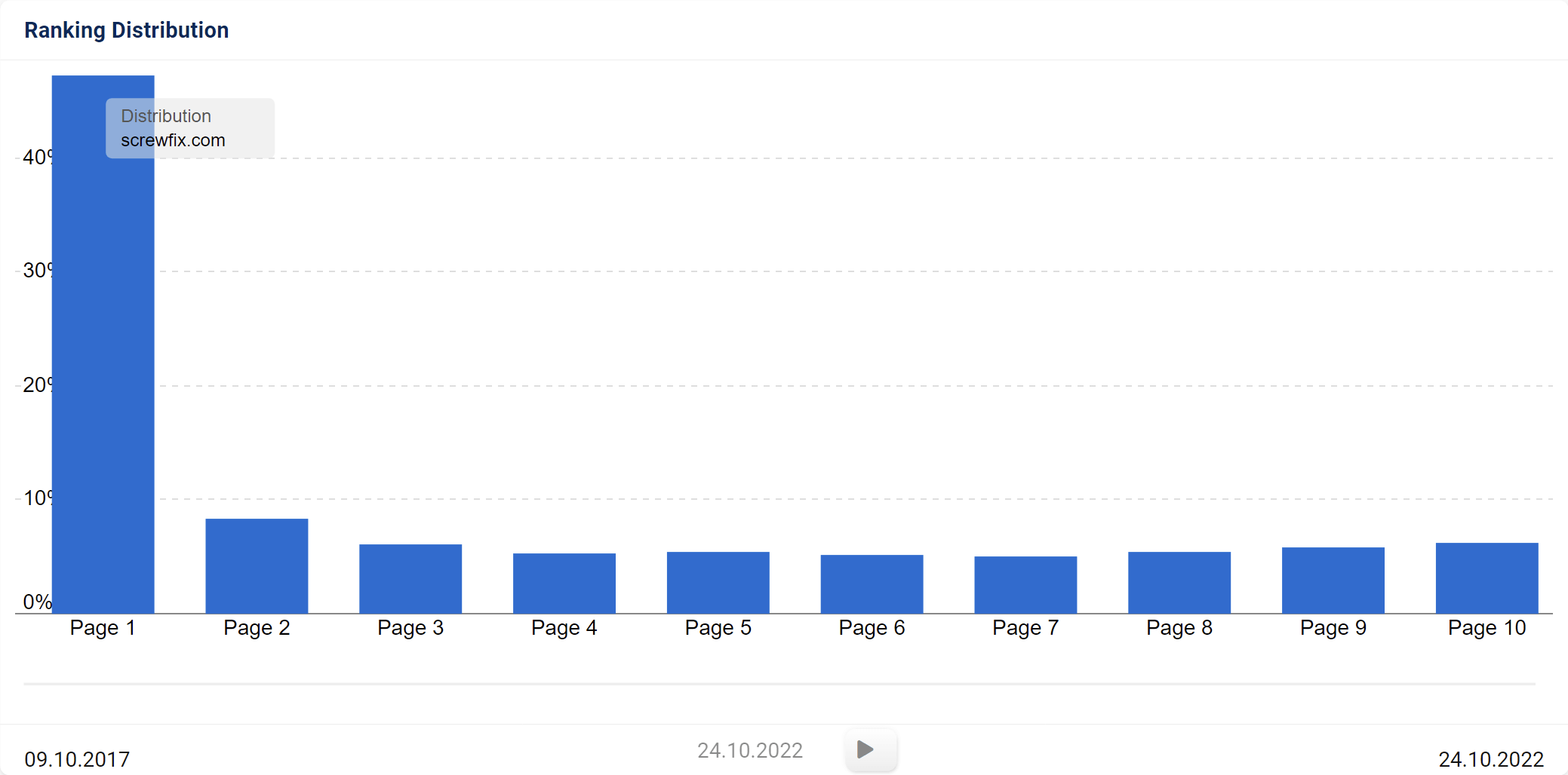 seriesflix.is Traffic Analytics, Ranking Stats & Tech Stack