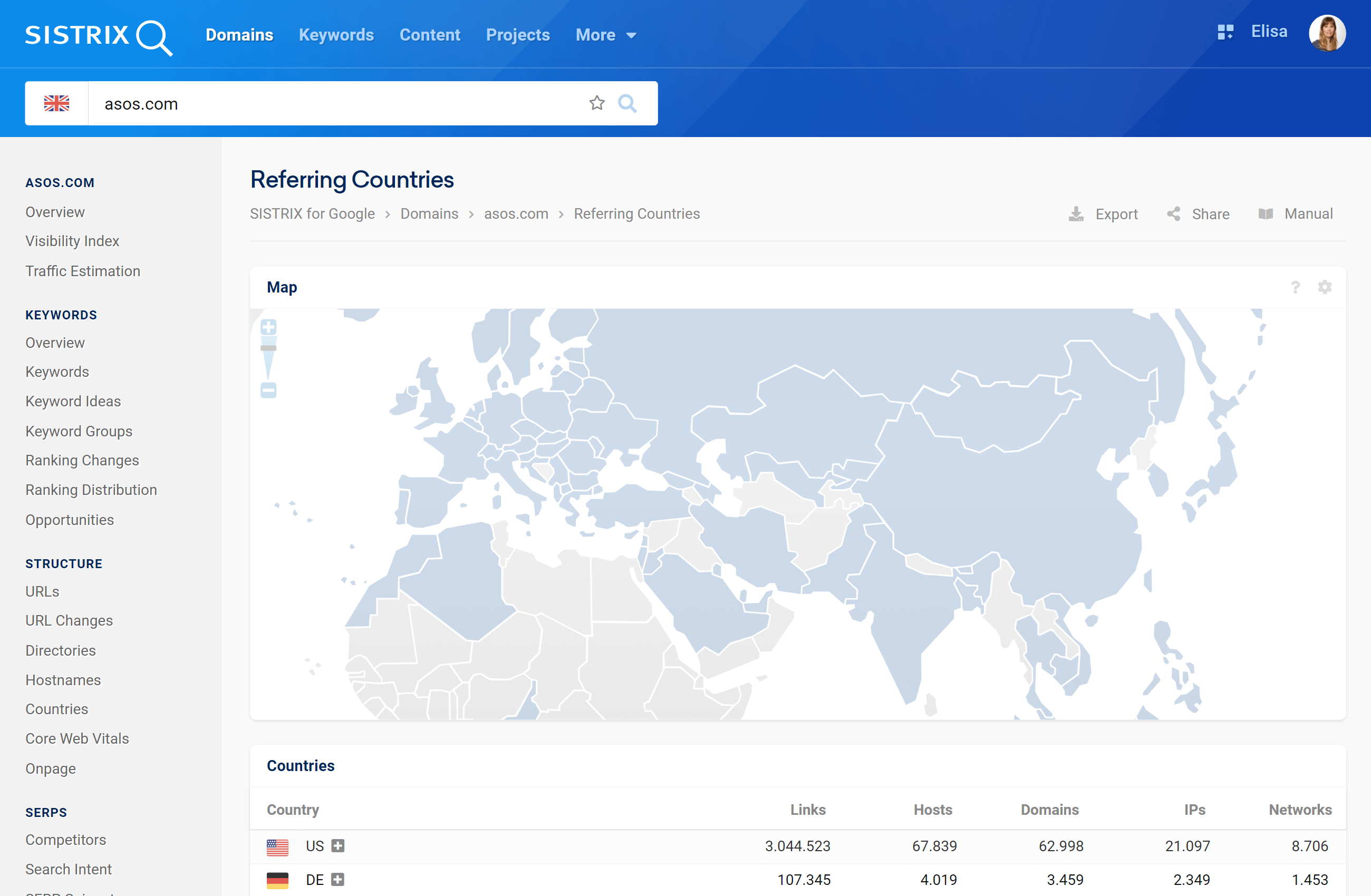 Referring Countries for asos.com in SISTRIX