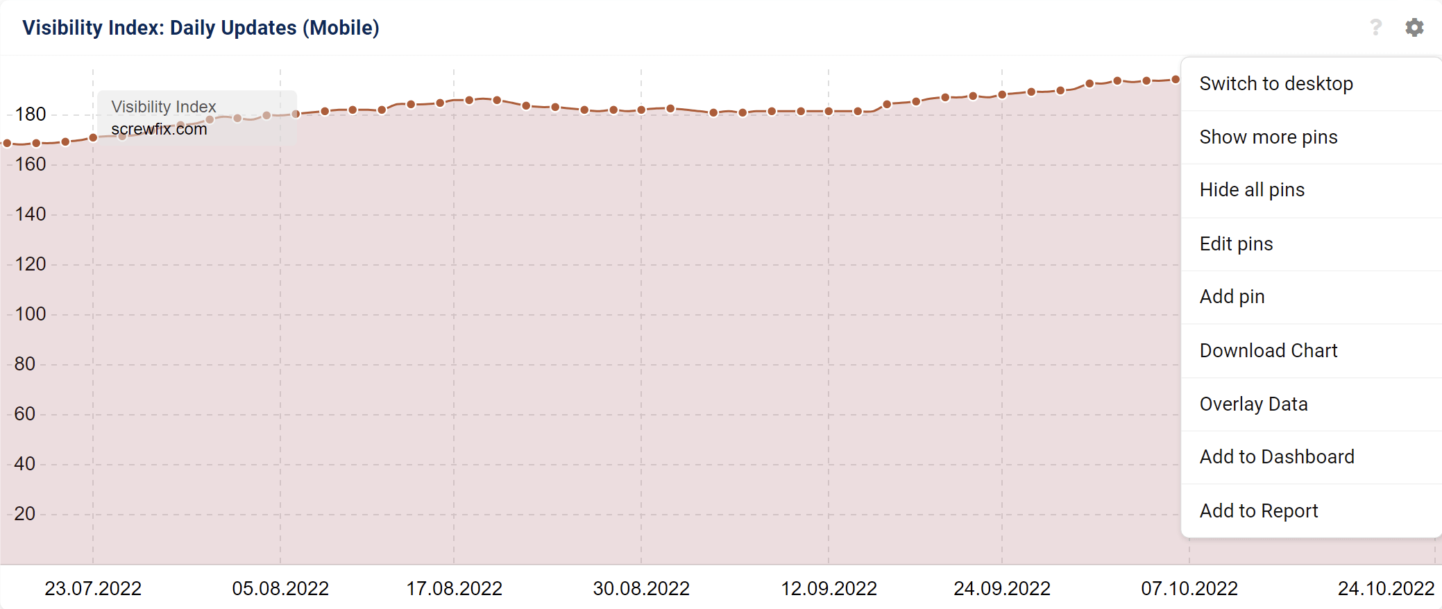 Options in the Visibility Index of the SISTRIX Toolbox