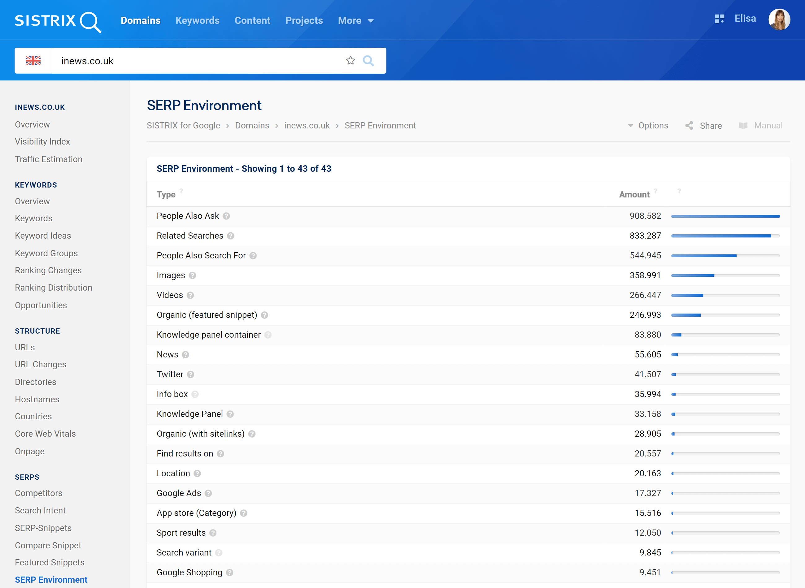 SERP Environment of inews.co.uk in SISTRIX