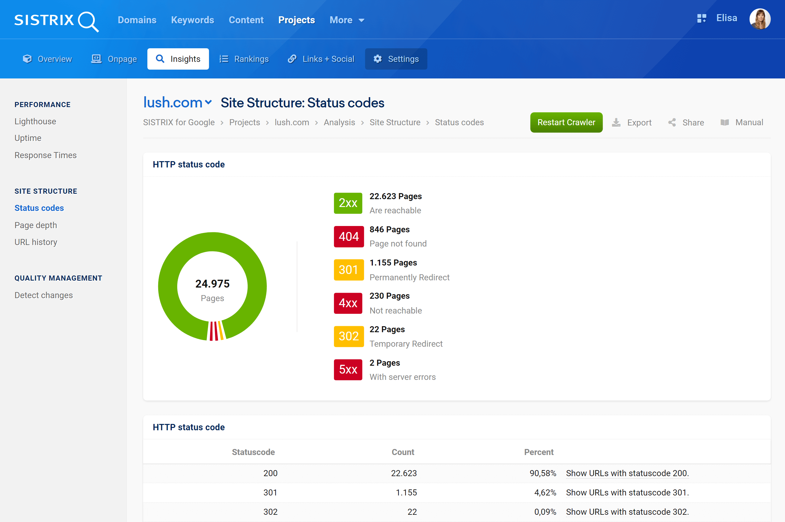 The feature "Status Codes" in the SISTRIX Optimizer