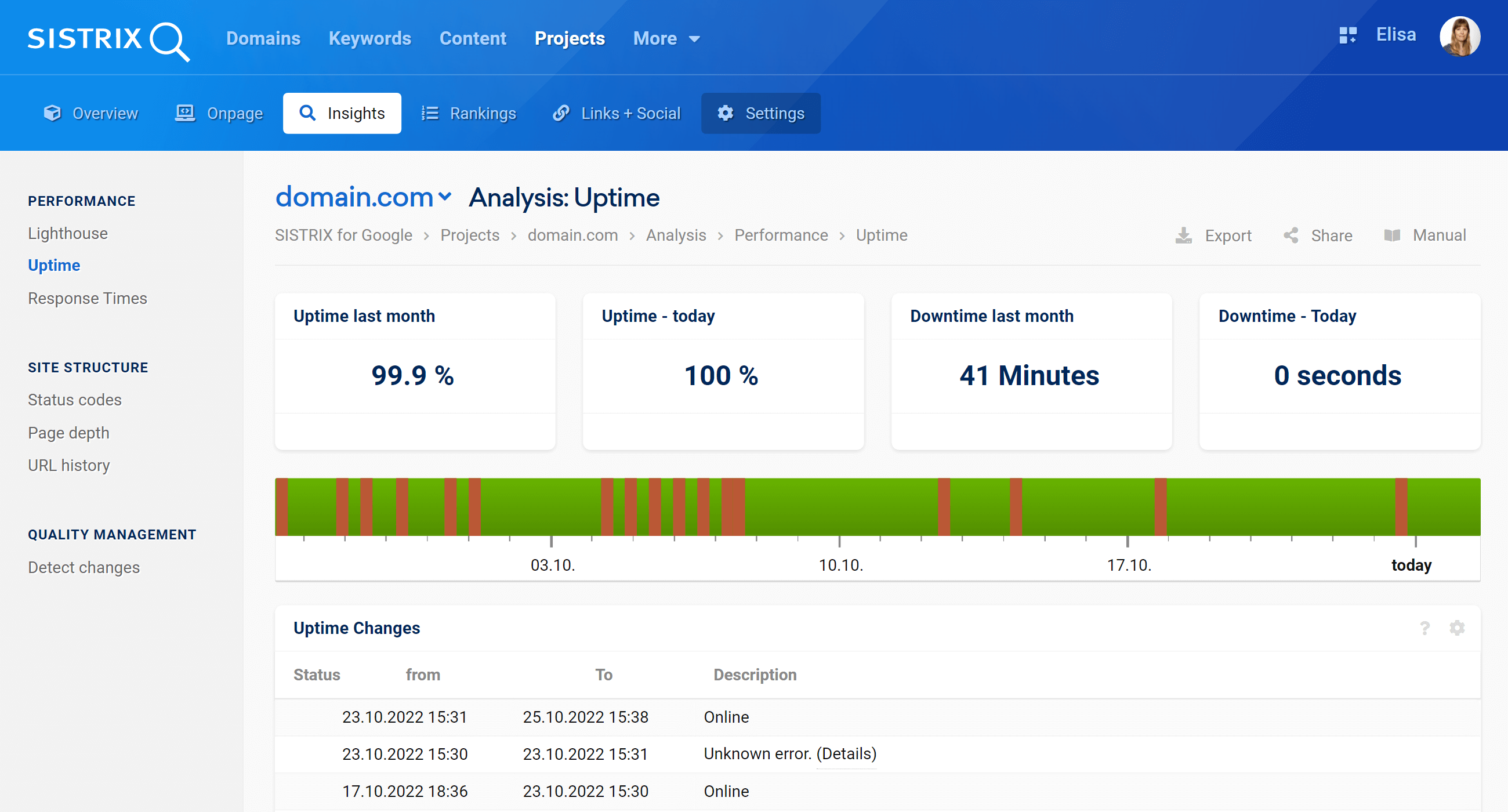 The section Uptime in the SISTRIX Optimizer