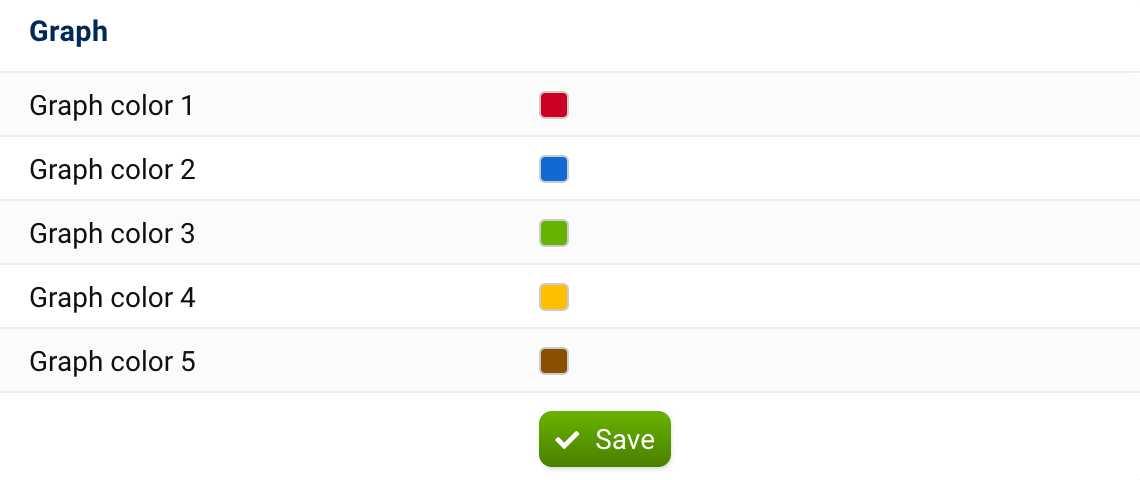 Five graph colors can be set. By default, these are red, blue, green, yellow and brown.