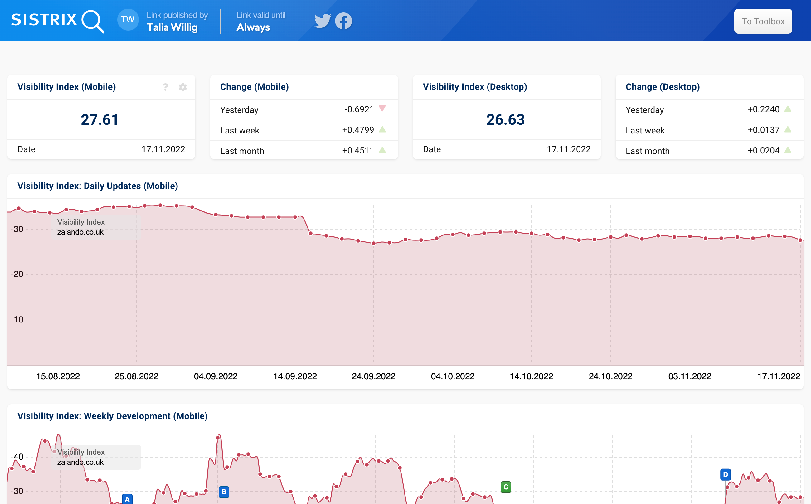 The overview via a shortlink