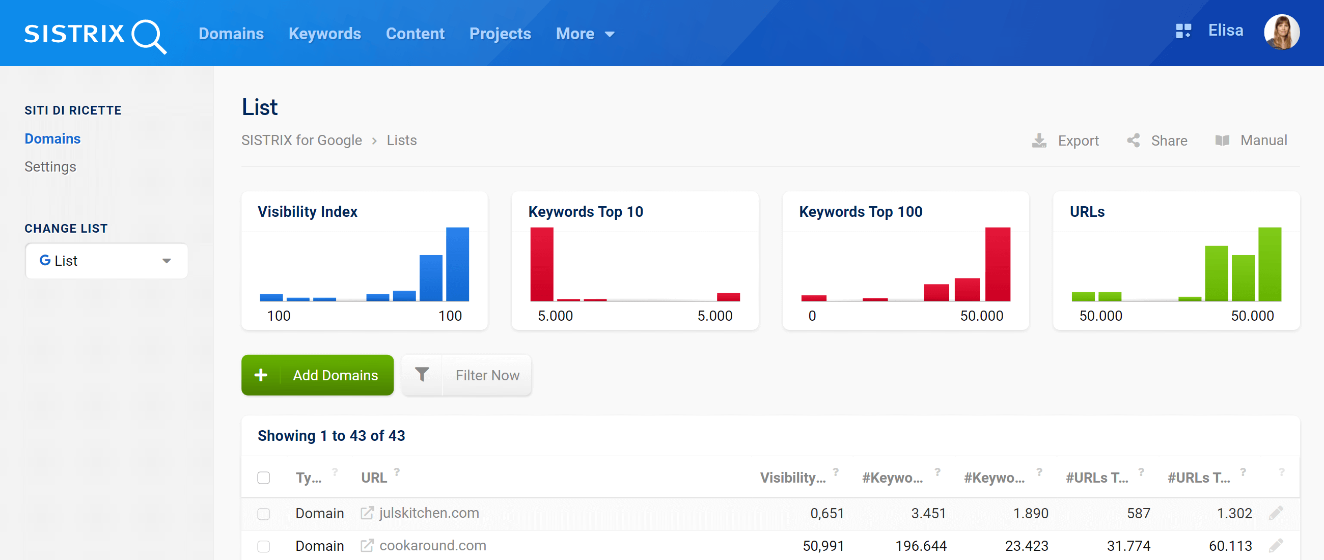 Example of domain list in the SISTRIX Toolbox