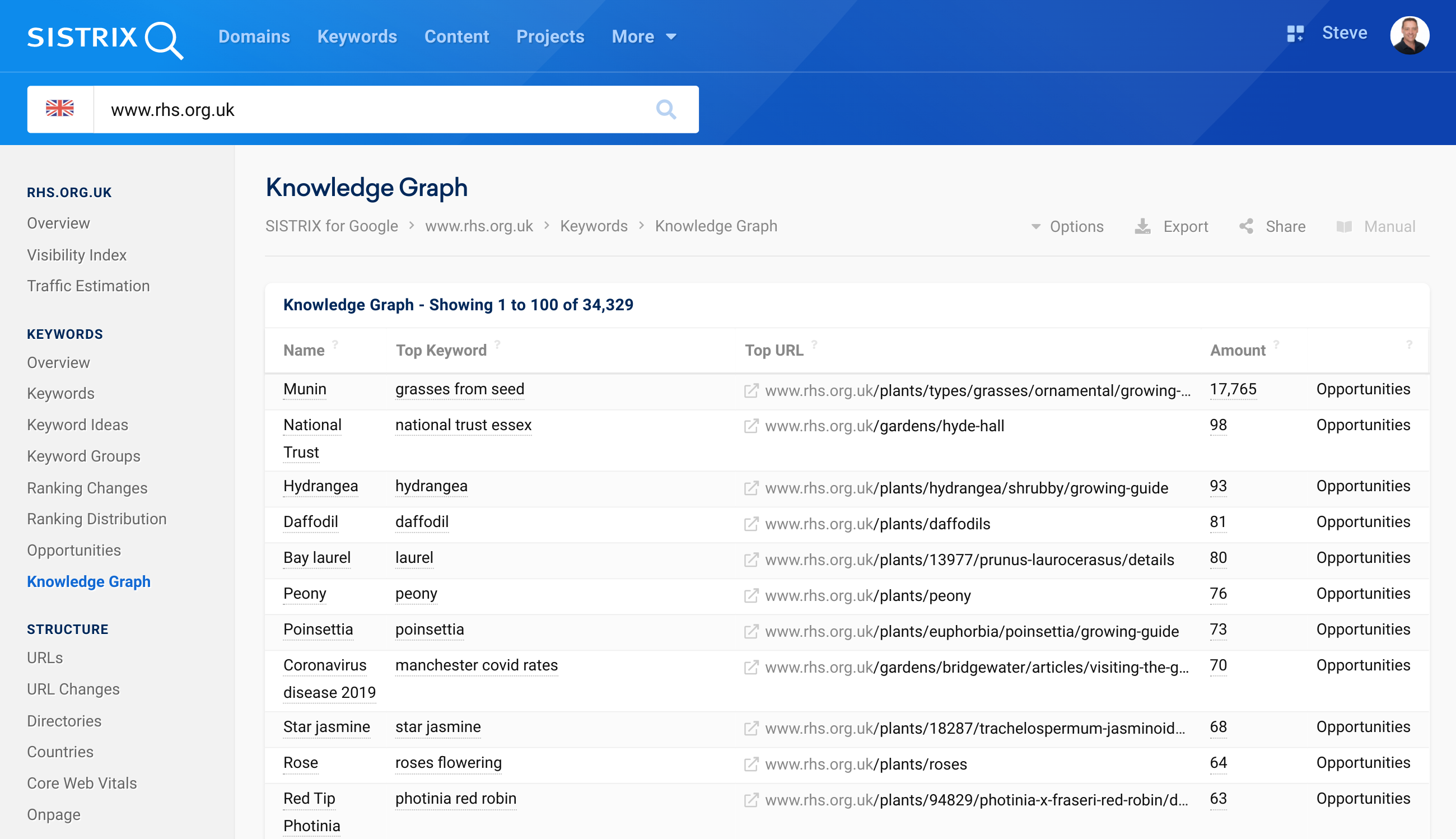 Knowledge graph analysis table