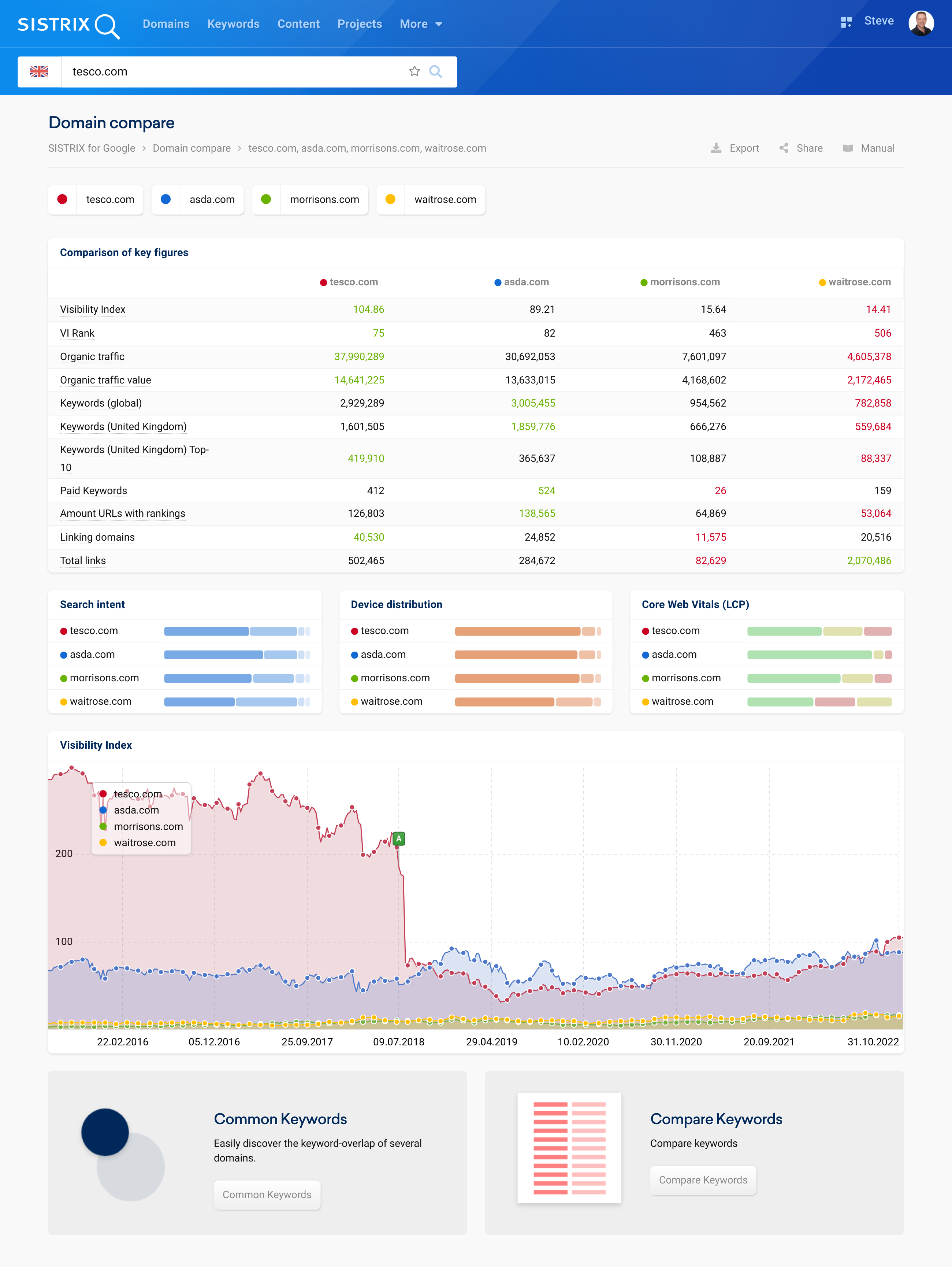 Domain comparison example