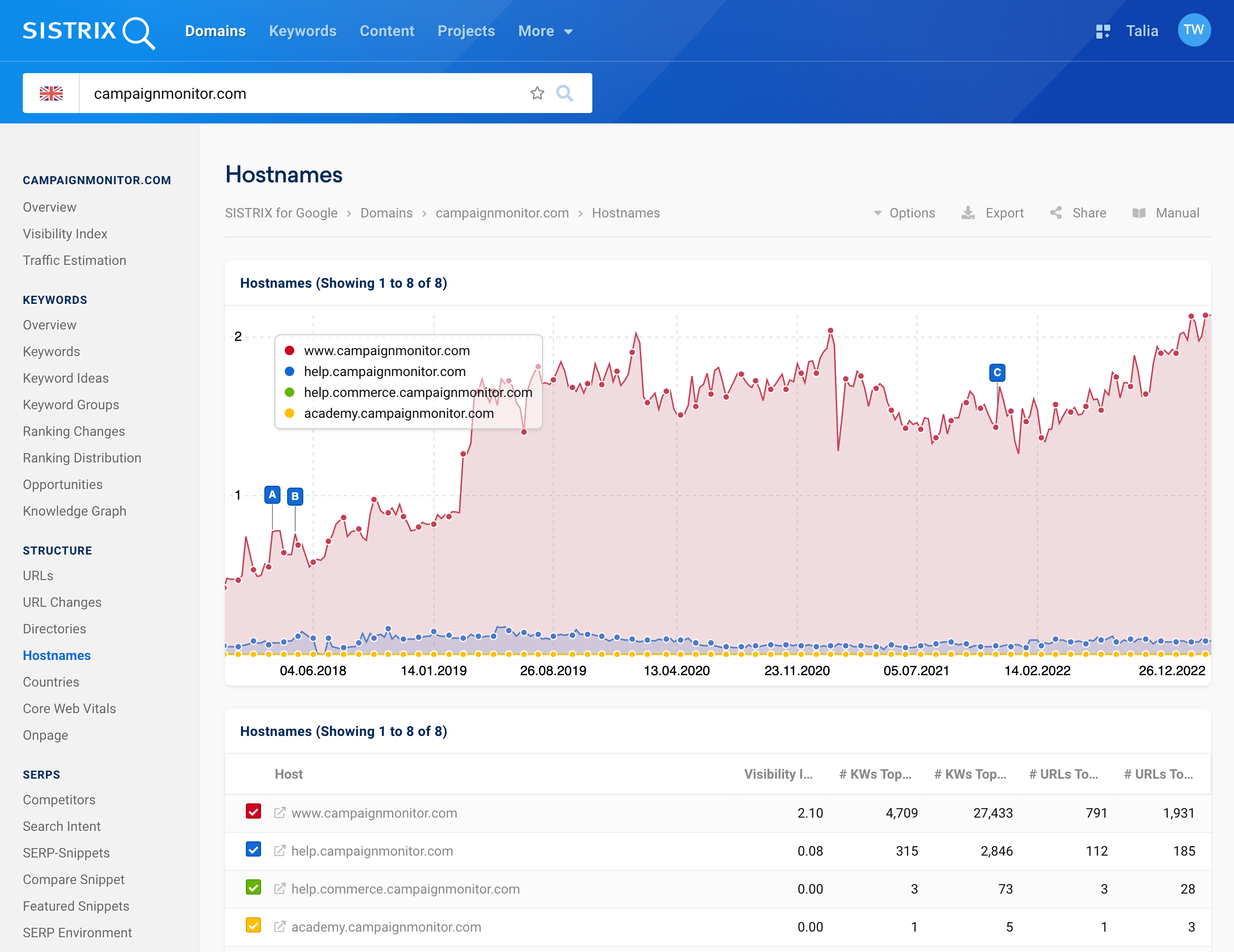 The strongest host of the domain is www.campaignmonitor.com.