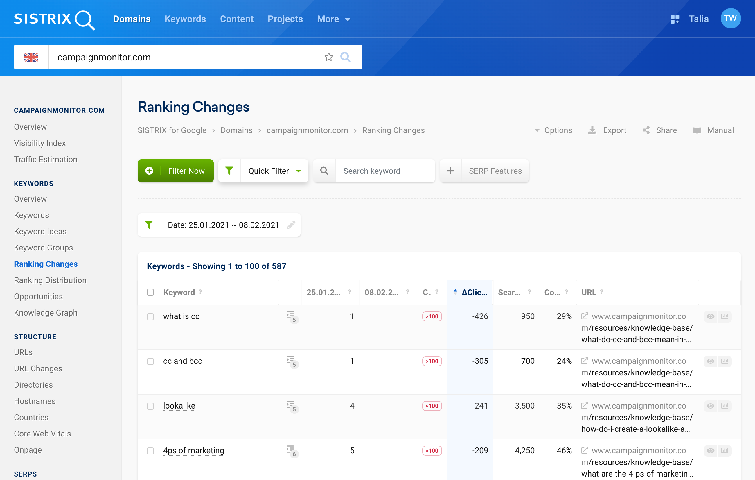 The overview of the ranking changes of the domain. The date range is selected between January 25th, 2021 and February 8th, 2021.