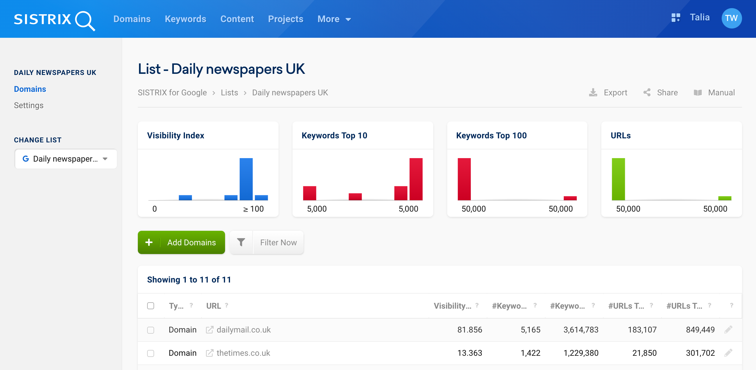 The overview page of a domain list. You can find the green button for adding domains at the top.