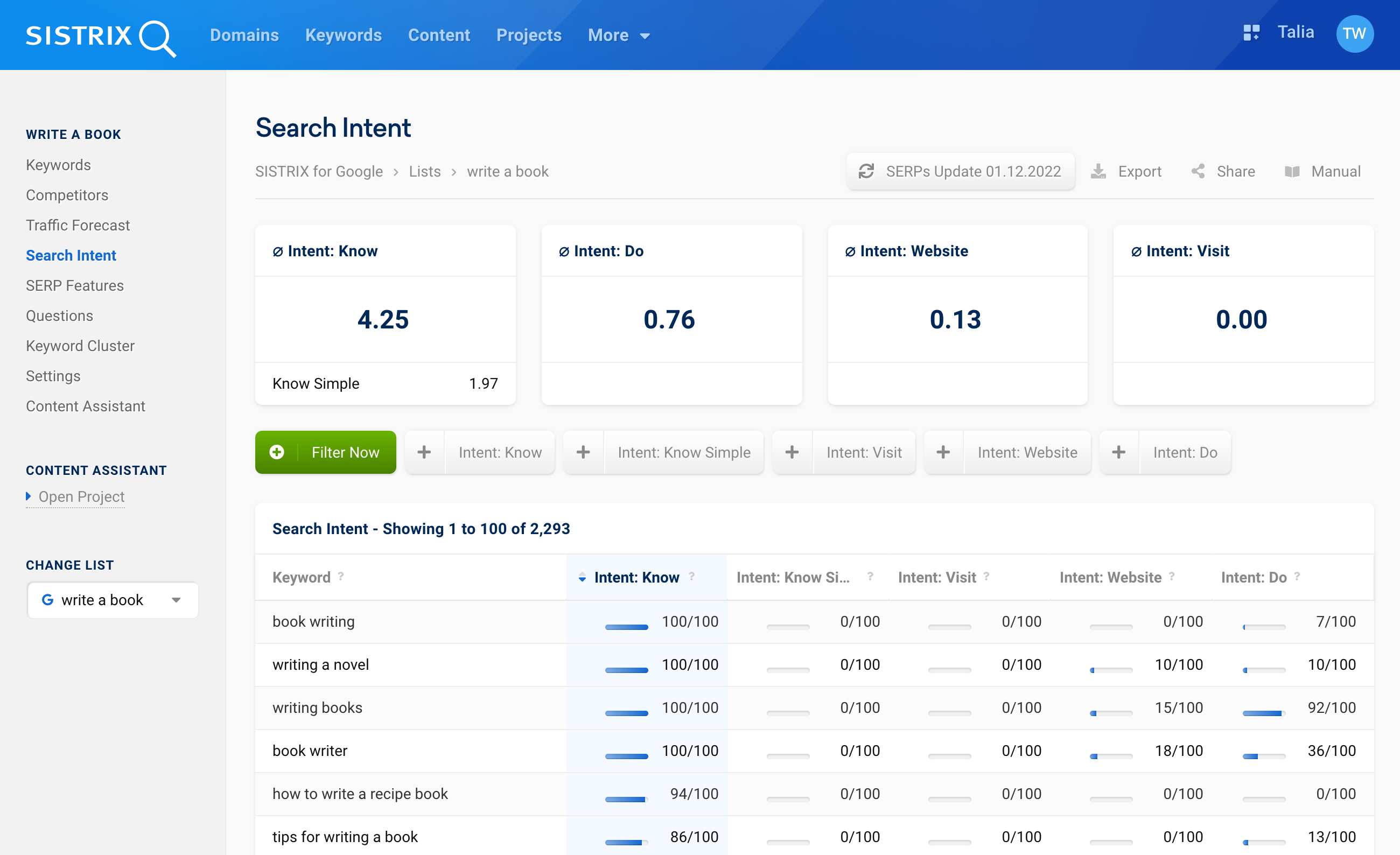 The overview page of the search intent analysis of lists in SISTRIX.