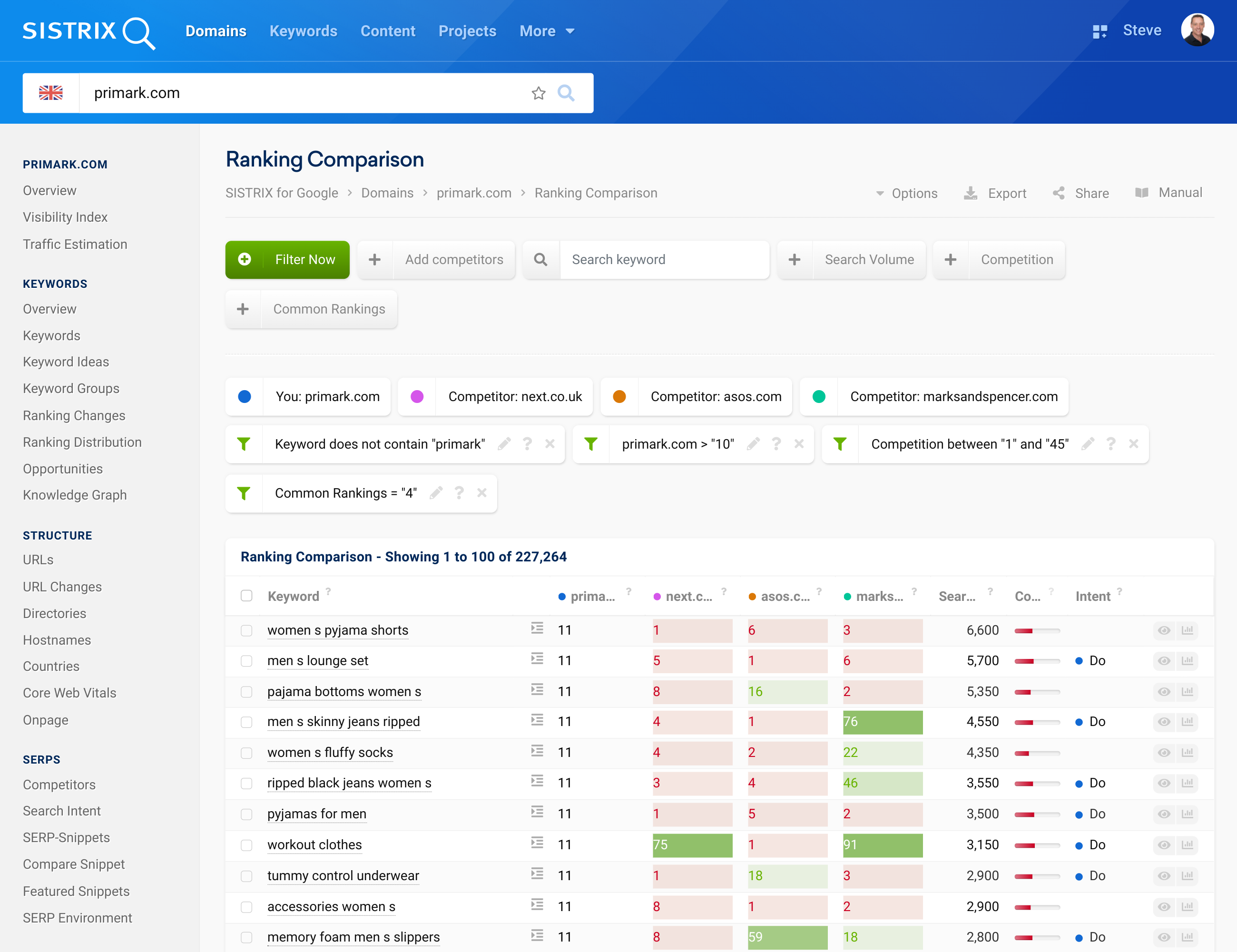 Compare and filter domain rankings