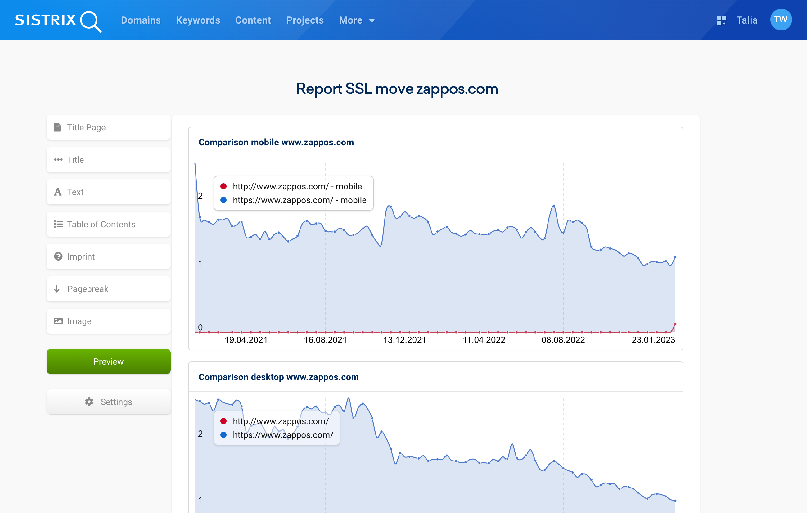 The report for the SSL move of the domain zappos.com with the added visibility graphs.