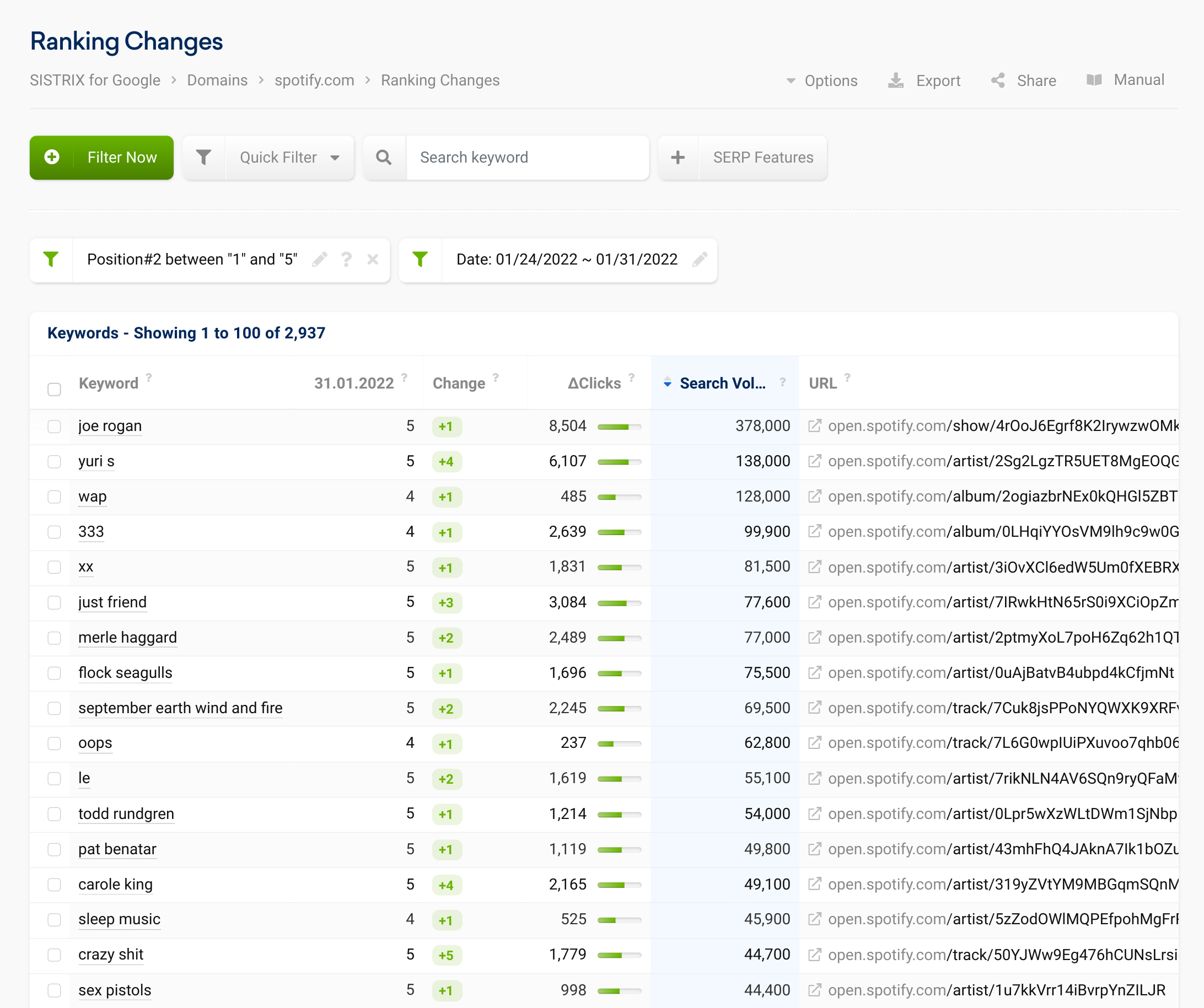 robloxcodes.io Website Traffic, Ranking, Analytics [October 2023