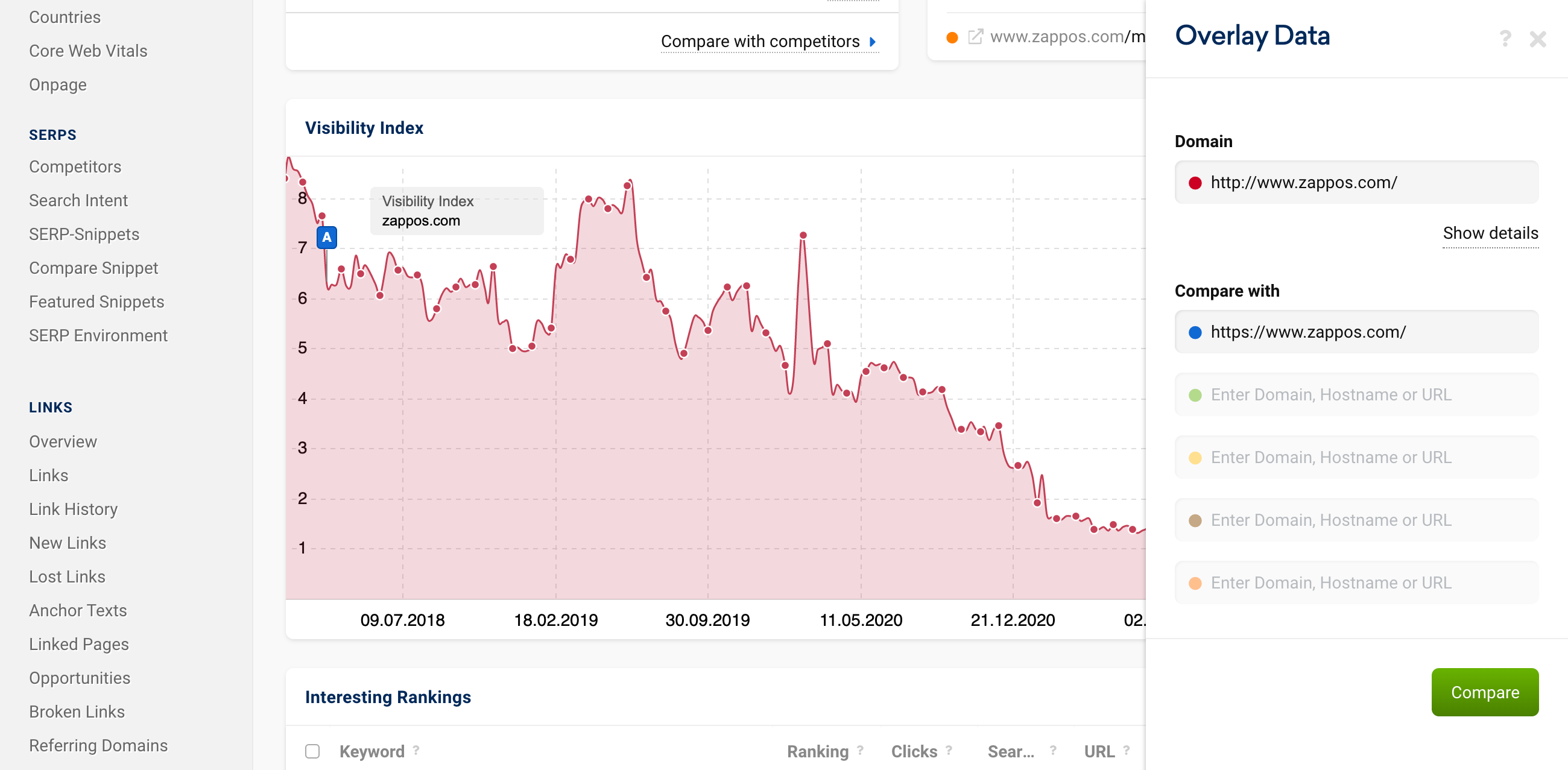 The option Overlay Data in the Visibility Index graph on the Domain Overview page.