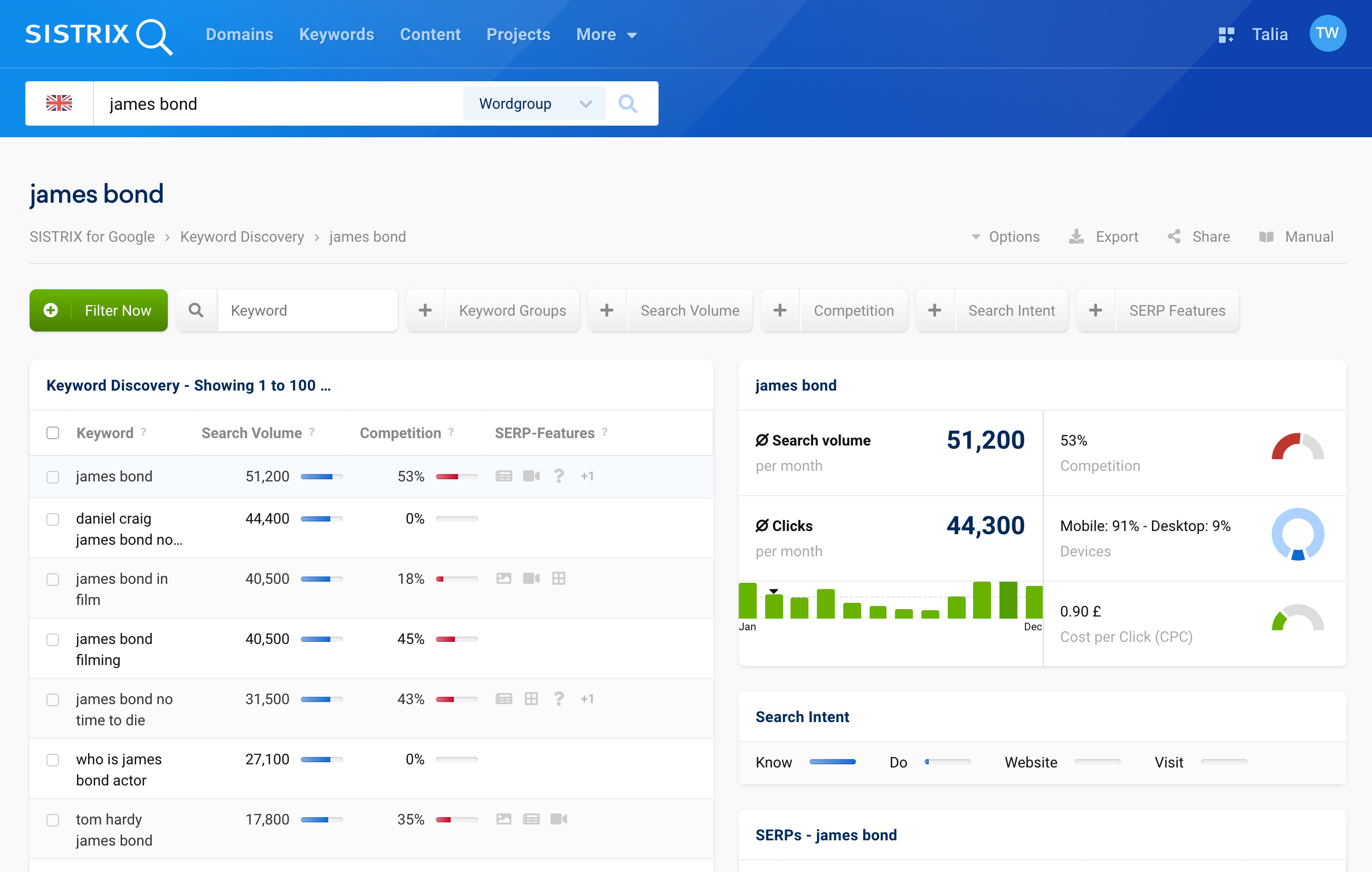 On the start page of the Keyword Discovery evaluation, there are various data boxes: A list of other keywords matching the seed keywords, including related data, general key figures such as the search volume of all keywords, the most frequent search intent and the respective SERPs.