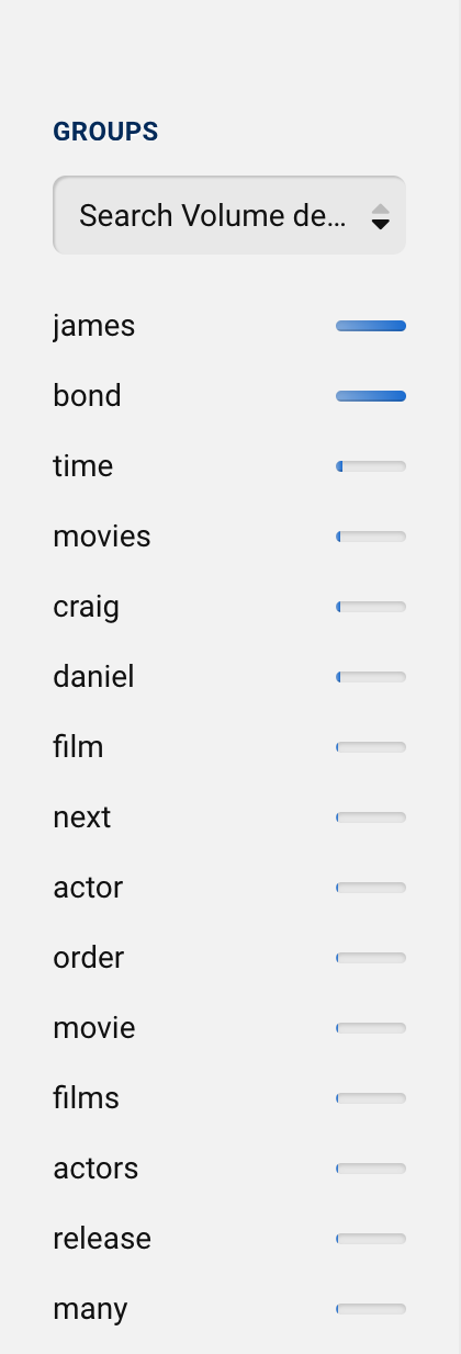 For our seed keyword "james bond", for example, there are keyword groups such as "james", "time" or "movies".