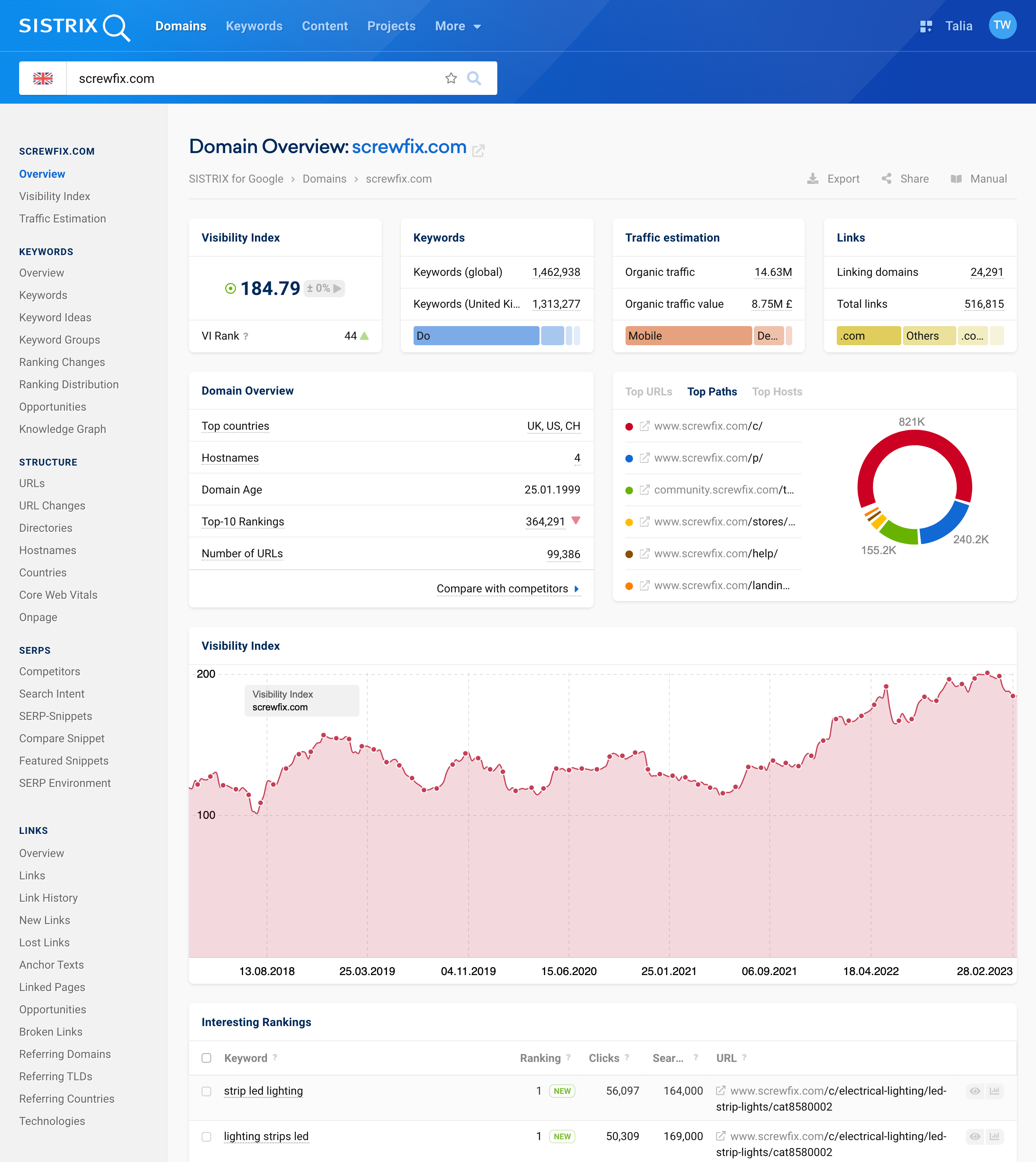 Domain overview page for the domain screwfix.com in the SISTRIX Toolbox.