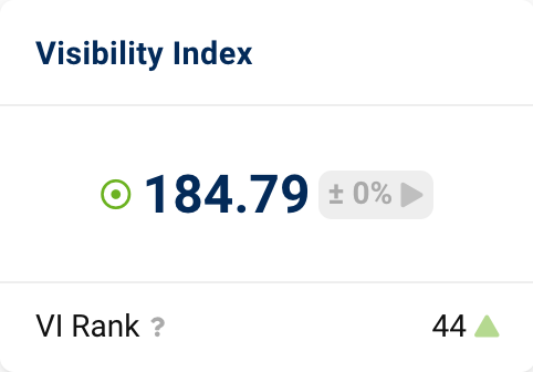 Visibility Index data box on the domain overview page. You can see the mobile value, the percentage change from the previous day and the VI rank compared to other domains.