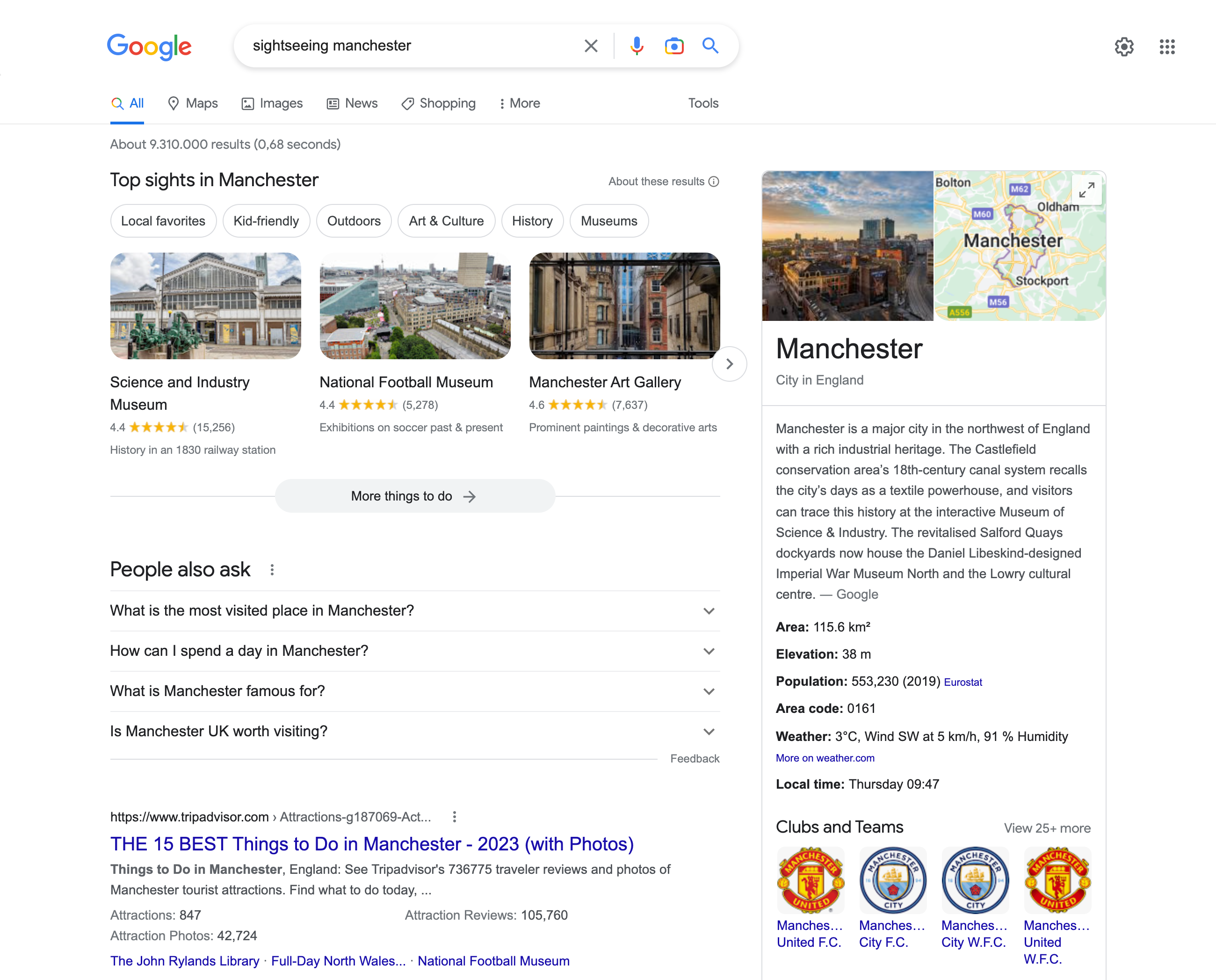 When searching Google for sights in Manchester, Google suggests a few places of interest at the top, and an info box about the city of Manchester also appears. Below that, similar questions to the search query appear, as well as a link from tripadvisor to the 15 best things to do in Manchester.