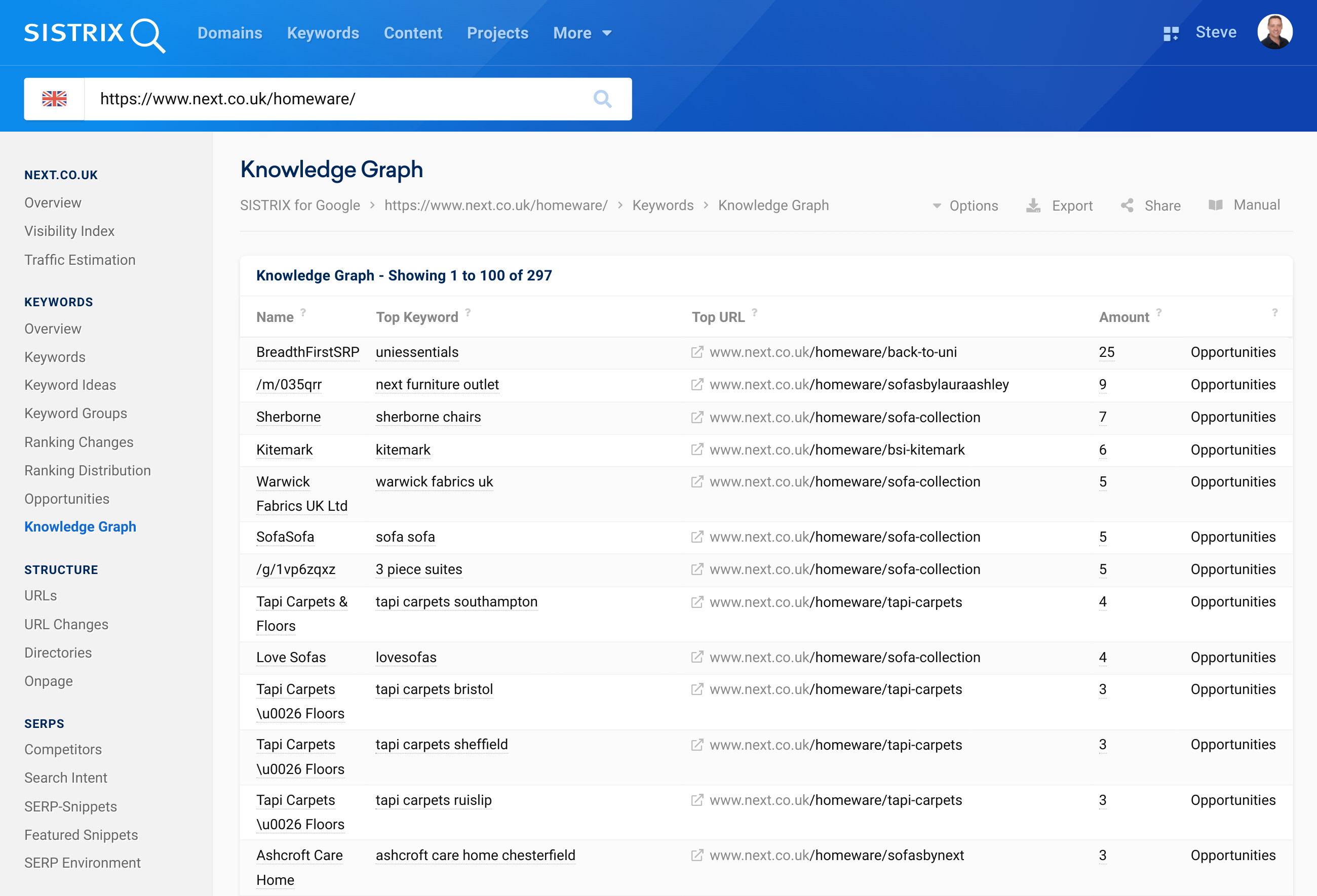 Knowledge graph entries and the URL and keyword for which the domain ranks.