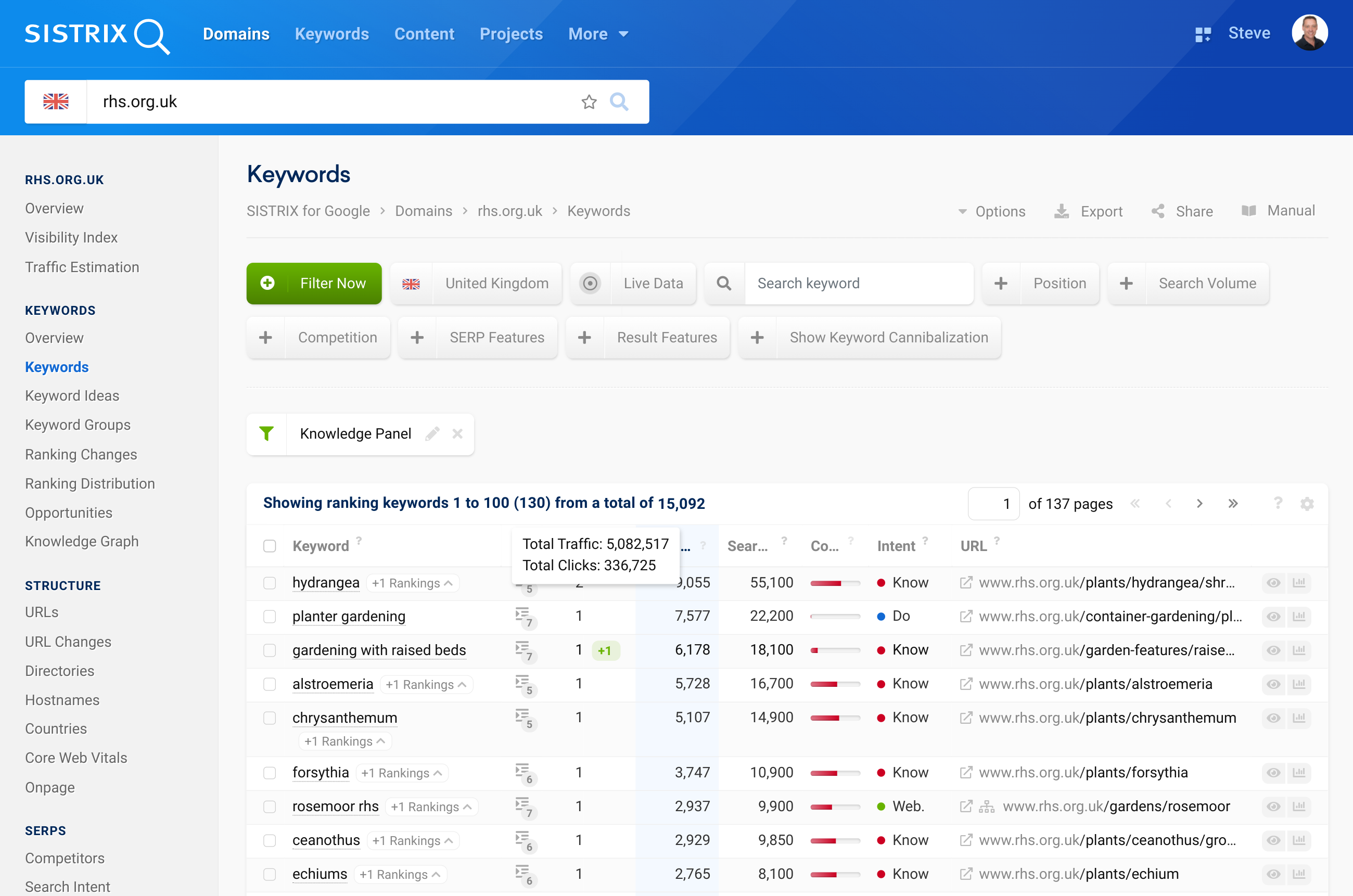 SISTRIX Toolbox keyword list with filter