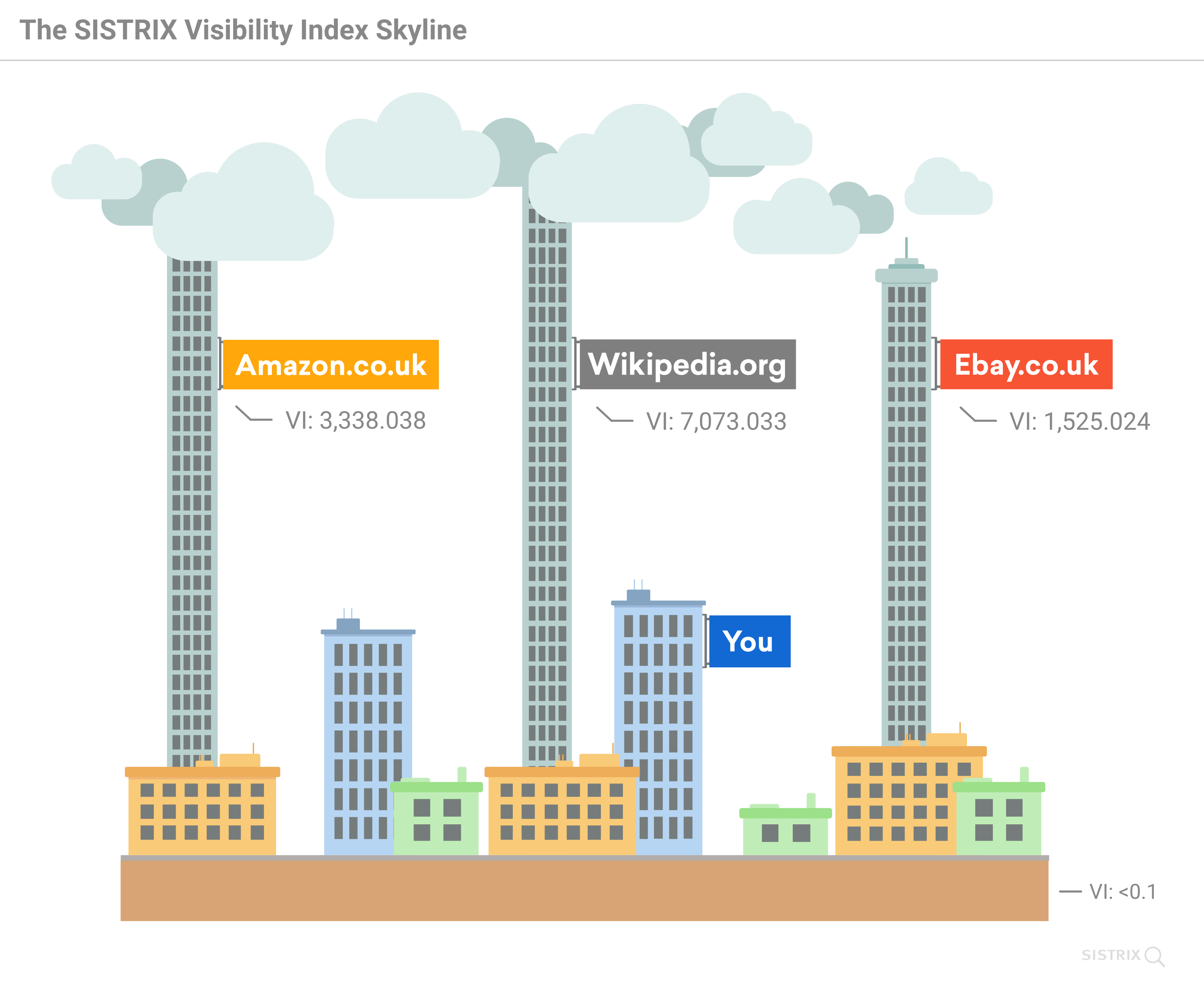 The Visibility Index, as a skyline of buildings.
