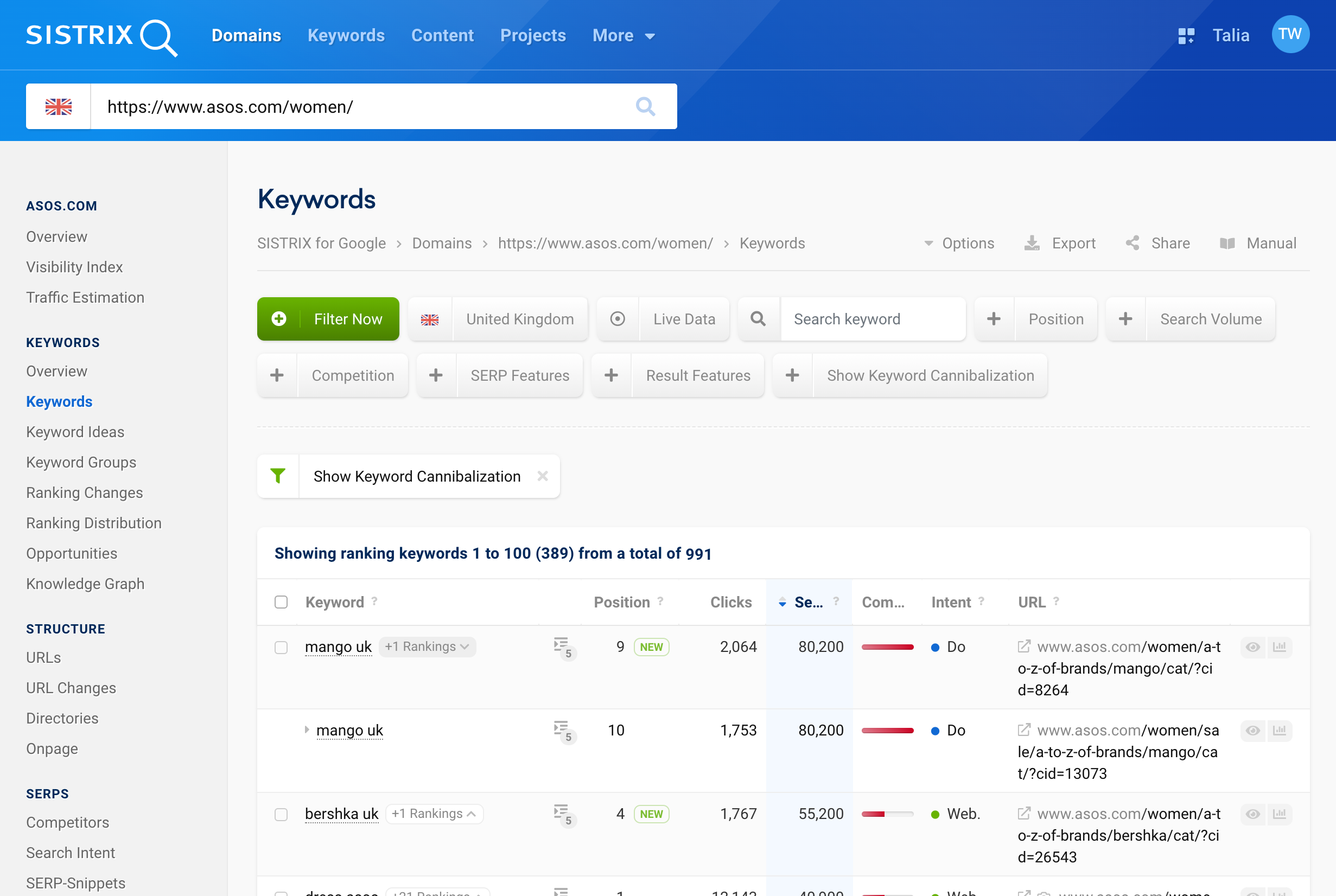 The keyword overview of the directory https://www.asos.com/women/ with the activated cannibalisation filter. The additional rankings can be found under the respective keywords.