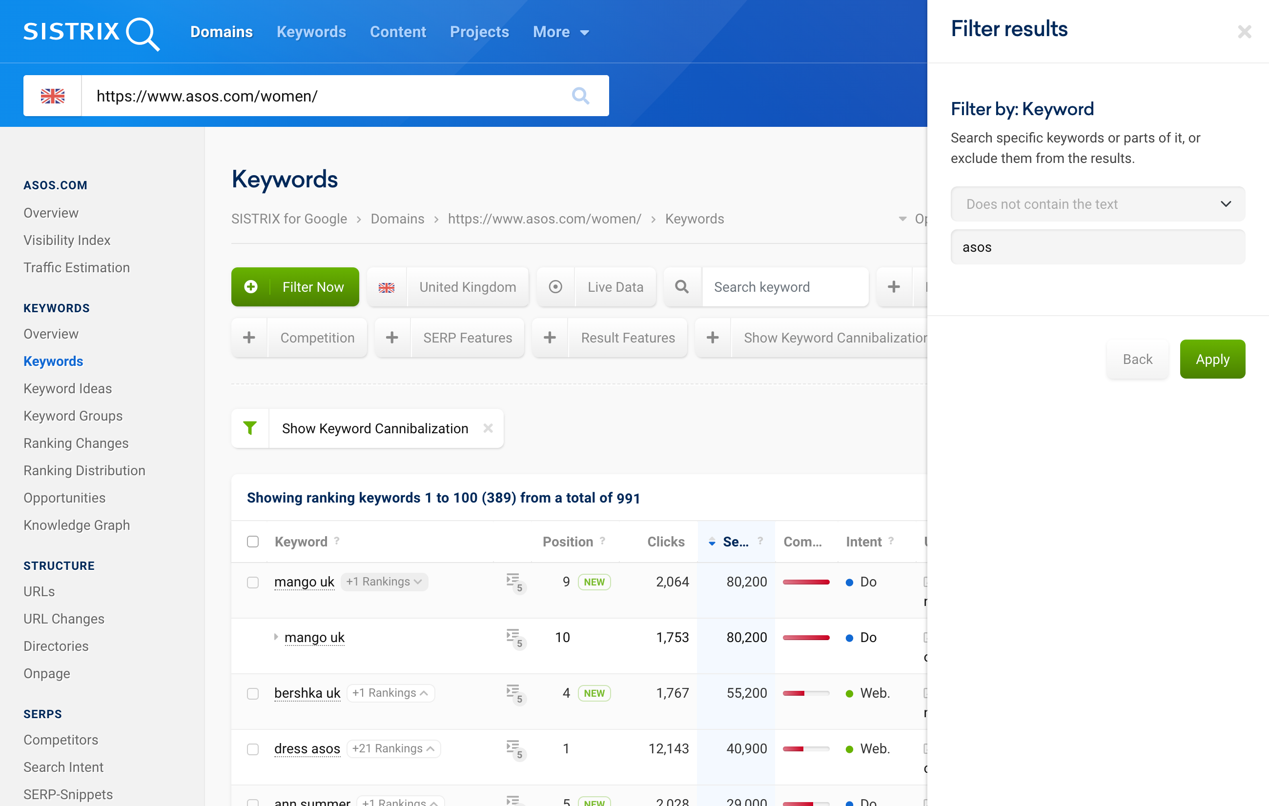 The keyword overview of the directory https://www.asos.com/women/ with the activated cannibalisation filter. On the right side, a window is opened in which it is specified that asos as a brand name is filtered out of the keyword texts.