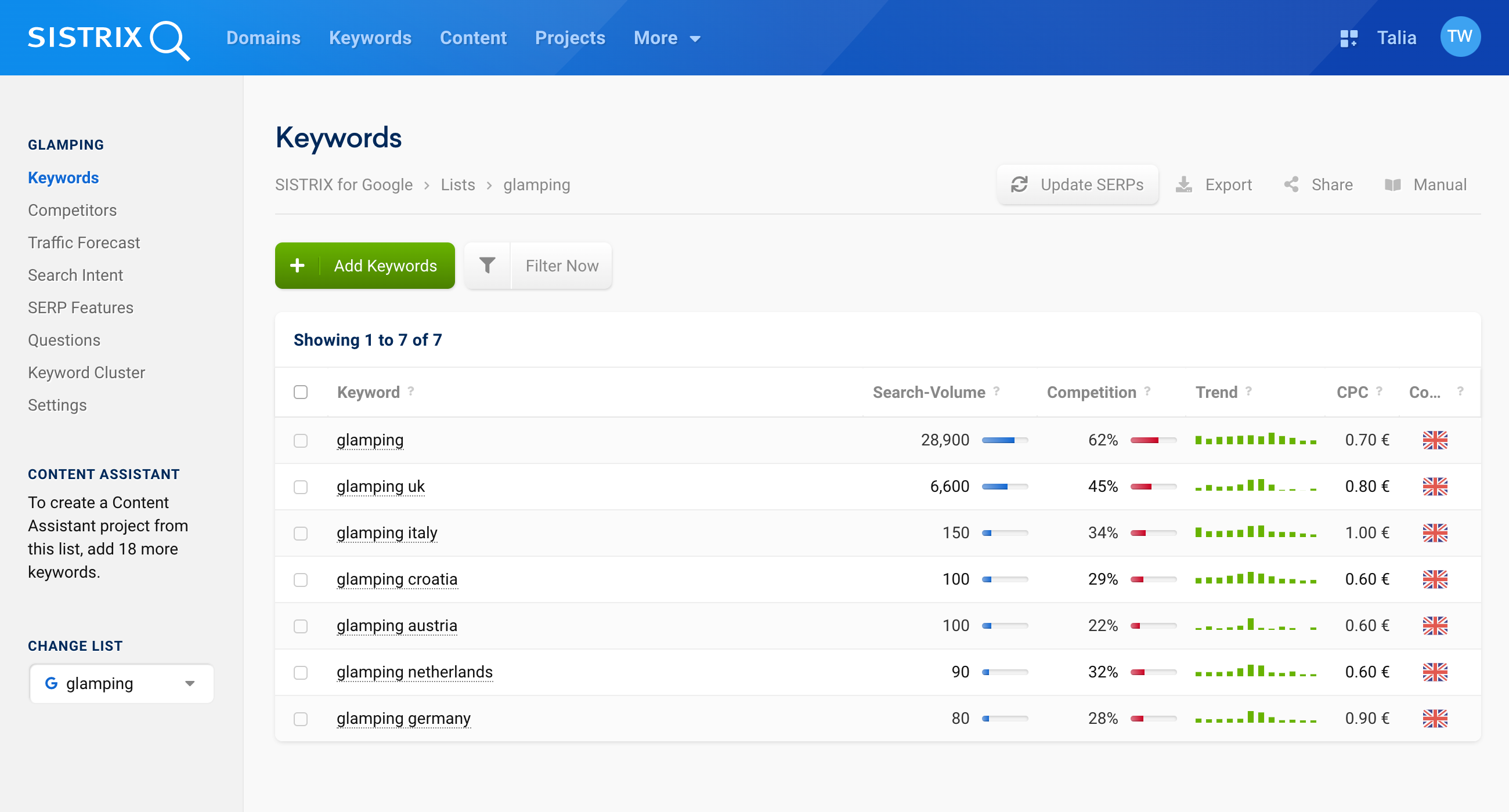 View of 7 keywords in the glamping list. You can see the keywords and their search volume, the competition for the keyword, the trend over the year, the costs per click and the reference country for the data.