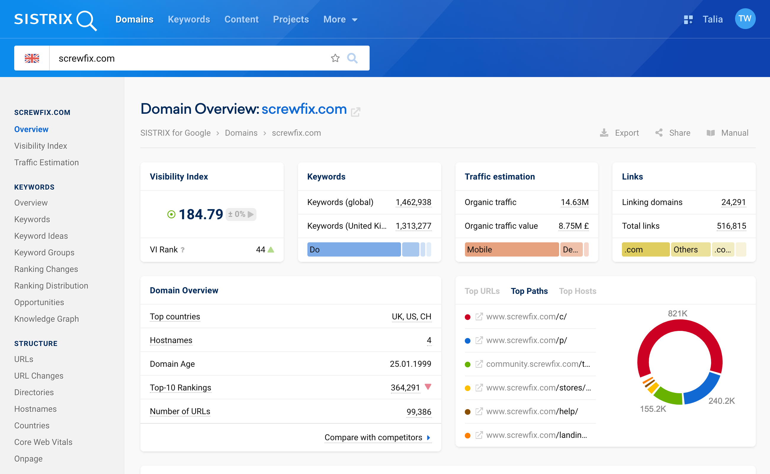 The domain overview page in SISTRIX for screwfix.com. On the left side under the item Structure, you will find the menu item URLs.