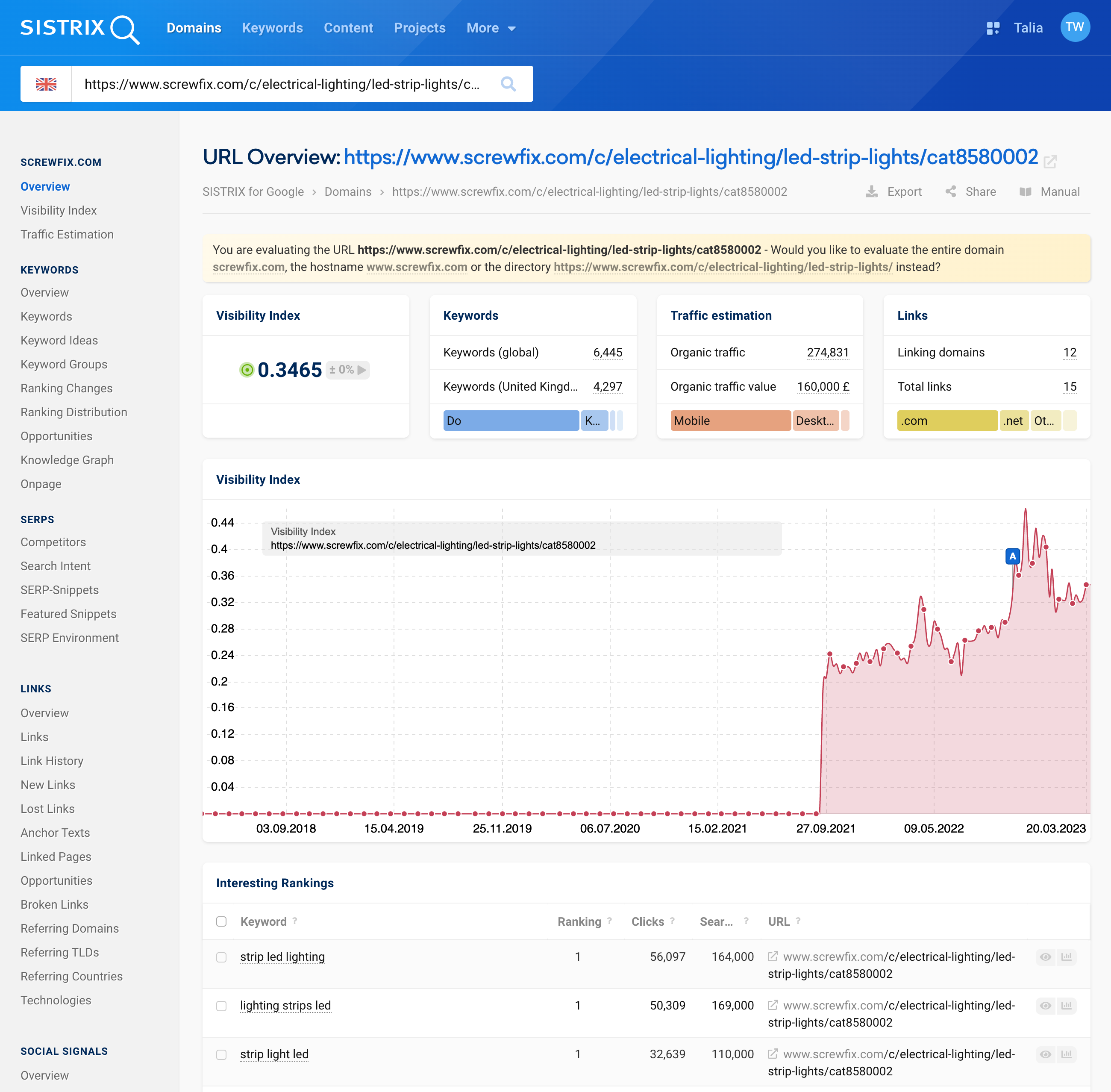 The overview page of a single URL. At the top, there are four info boxes, below that is the Visibility history and below that a table with interesting rankings of this URL.