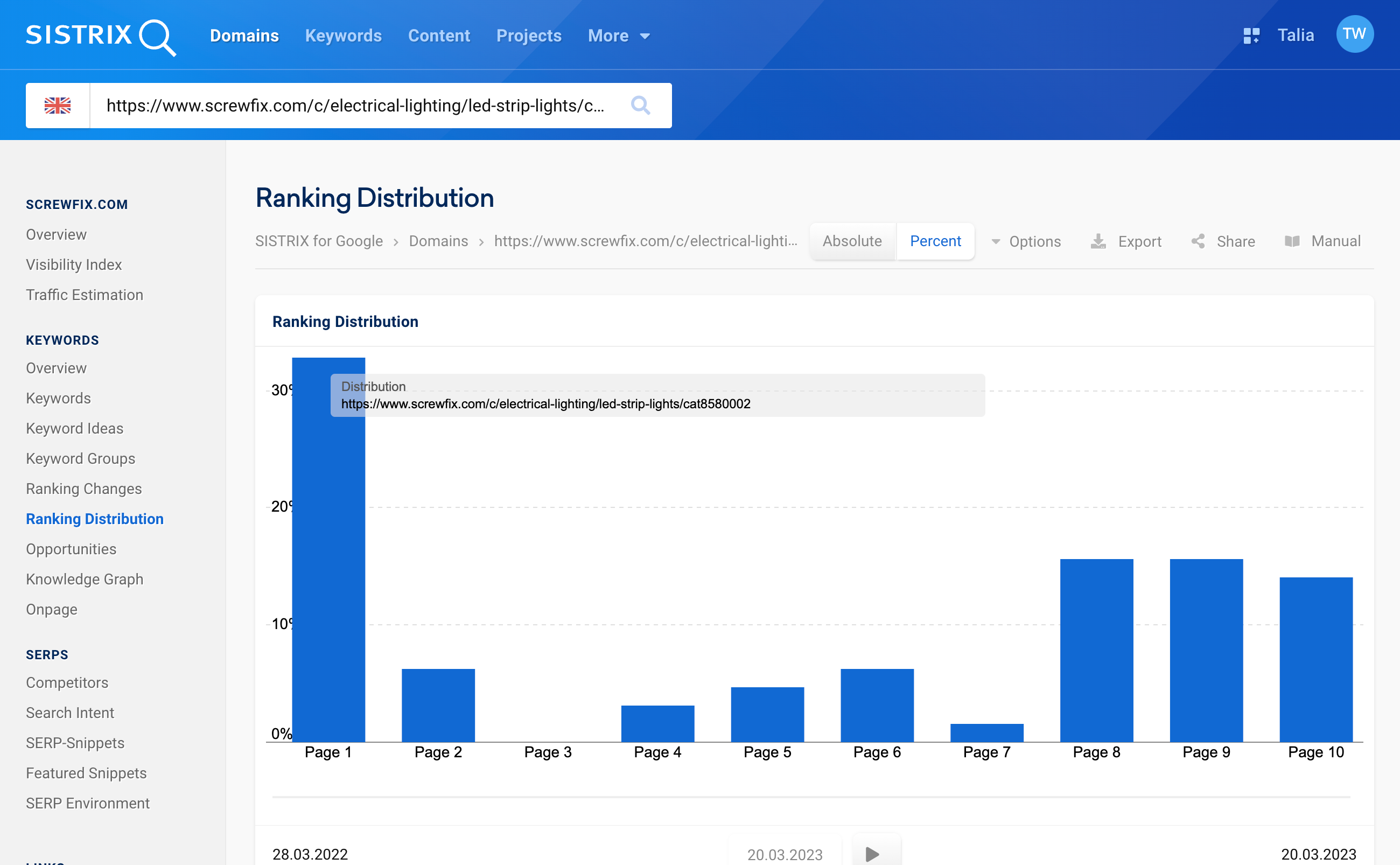 View of the Ranking Distribution page in SISTRIX when entering a single URL.
