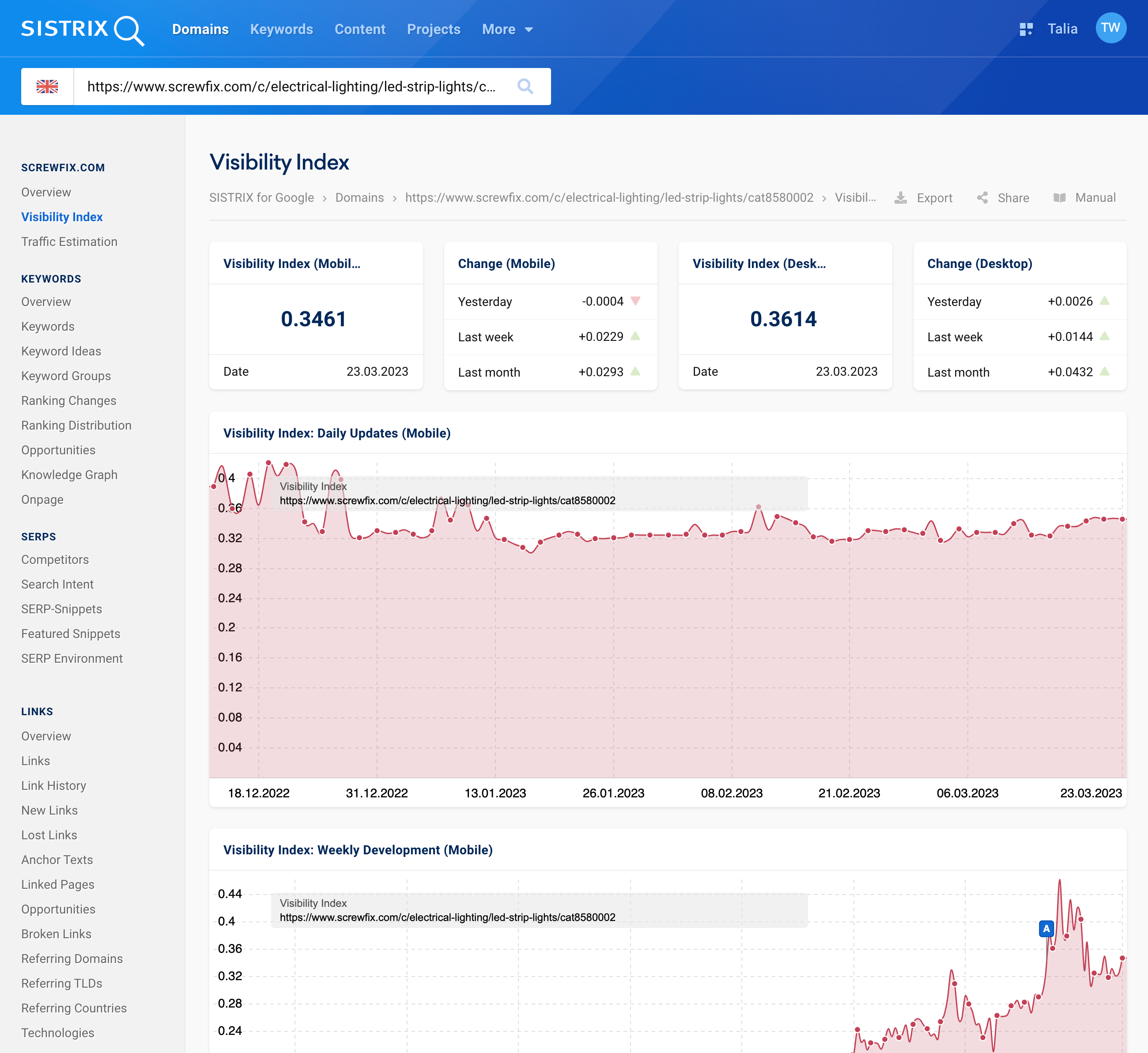 View of the Visibility Index page in SISTRIX when entering a single URL.