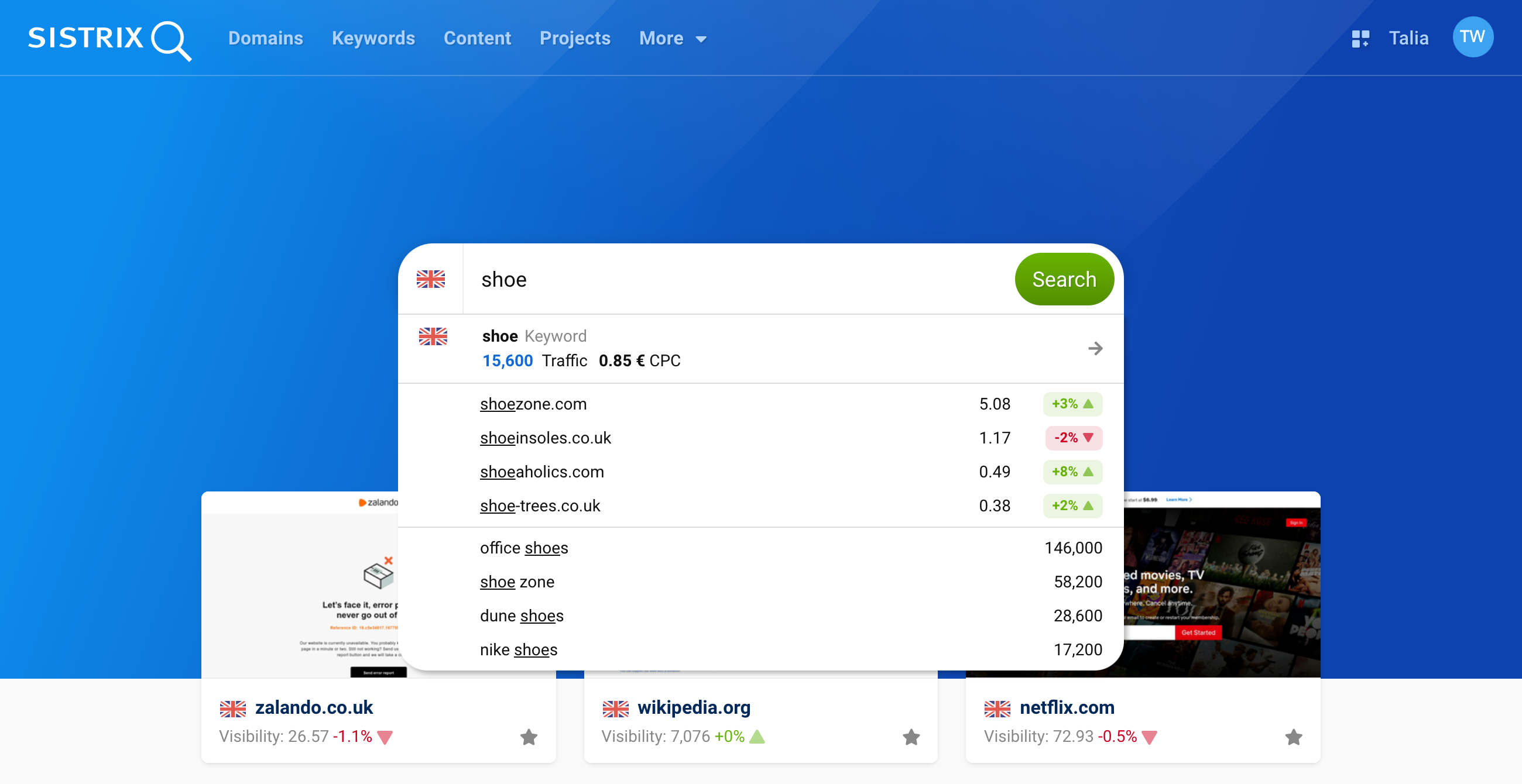 The start page of the SISTRIX Toolbox. The word shoe is entered in the search bar. Related search terms and key figures for the keyword appear below.