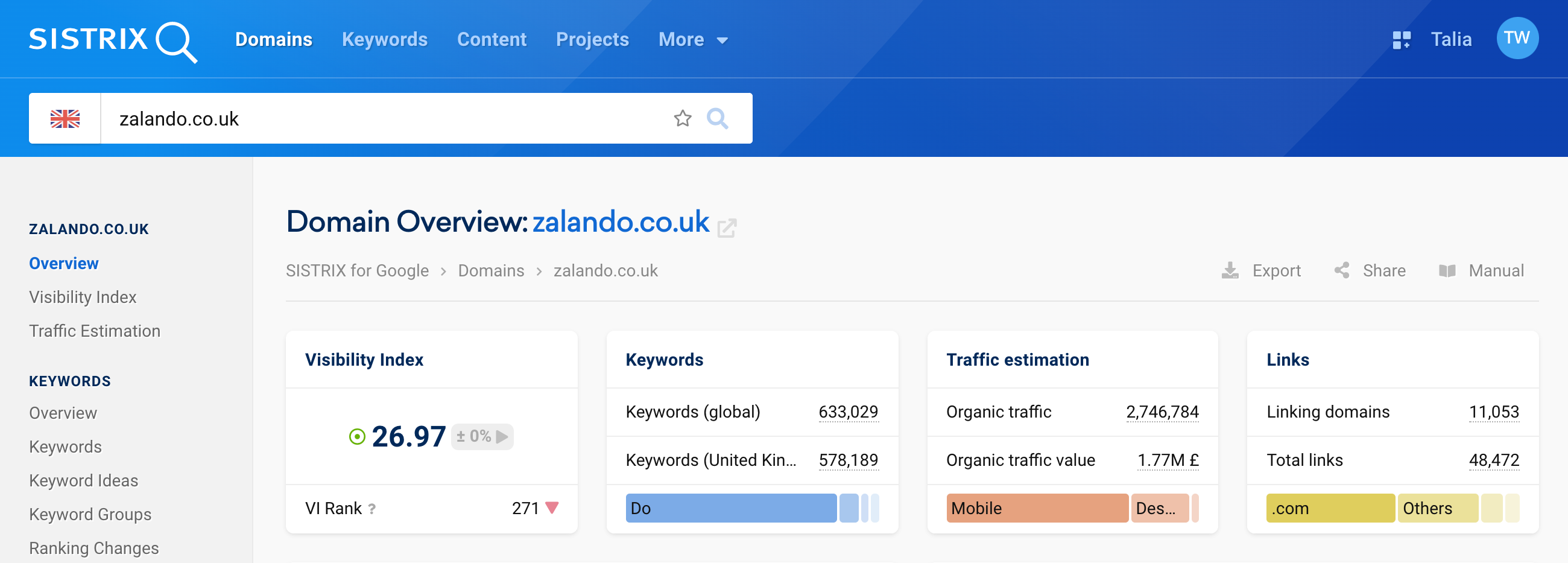 The domain overview of zalando.co.uk. The buttons for exporting, sharing and the manual are at the top right.
