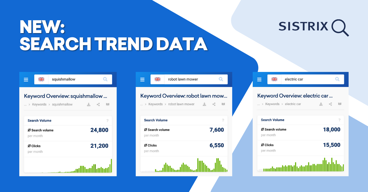 Examples of trend data from the SISTRIX Toolbox