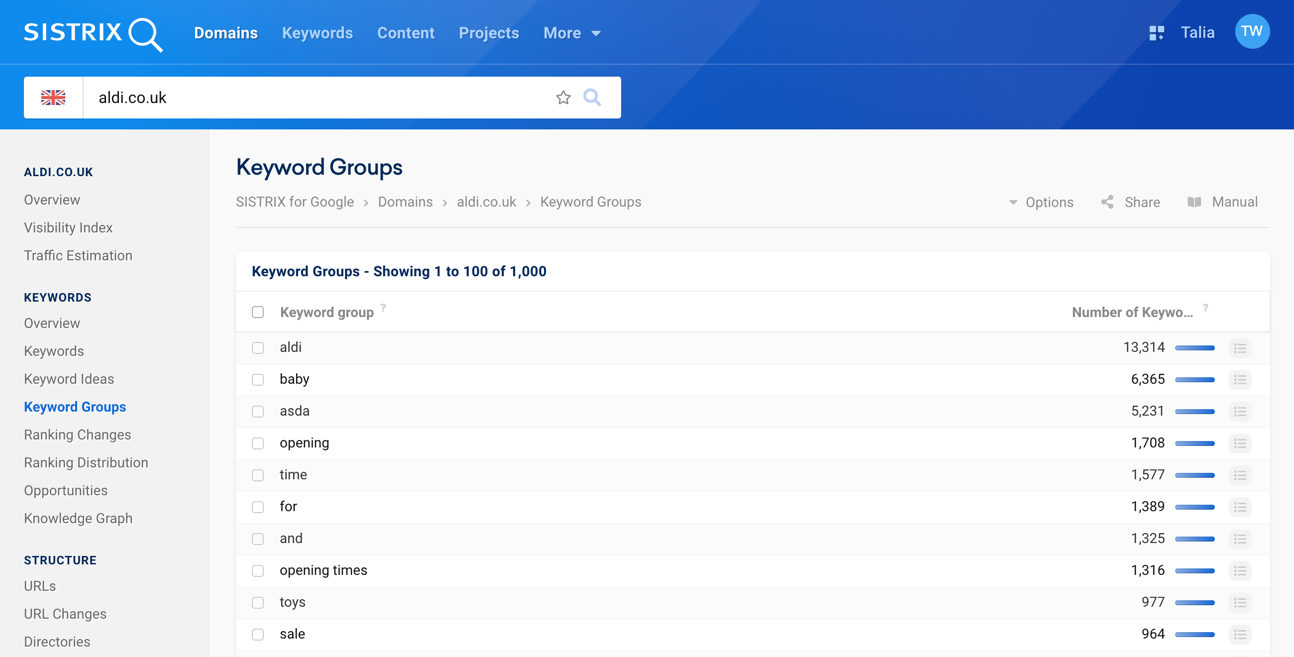 The keyword groups of the domain aldi.co.uk.